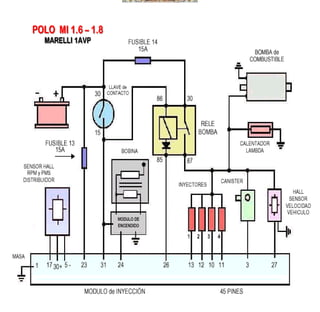 Documento sobre inyeccion Electronica