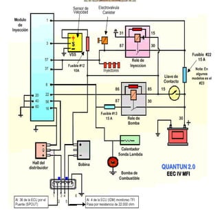 Documento sobre inyeccion Electronica