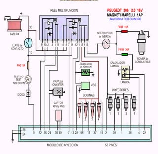 Documento sobre inyeccion Electronica