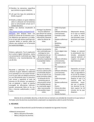  Nombra los elementos específicos
que contiene un guion didáctico.
 ¿En qué tres tipos de contenido se
divide un guion?
 Diseña y elabora un guion didáctico
sobre la utilización de herramientas
para la comunicación virtual con fi-
nalidad educativa.
Análisis: Los alumnos visualizarán el
vídeo
http://www.youtube.com/watch?v=E5
8l4TbiHFs para después hacer una
puesta en común de los distintos recur-
sos didácticos que aparecen y un deba-
te en el que cada alumno participe acti-
vamente dando su opinión sobre los
efectos que producen en la formación
las nuevas tecnologías.
Distinguir los distintos
recursos didácticos
que ofrecen las nuevas
tecnologías aportando
información relevante
sobre los efectos de
éstas.
- Cañón de proyec-
ción.
- Software ofimático
y herramientas.
- Conexión a Inter-
net.
- Equipos audiovisua-
les.
- Rotafolios.
- Pizarra.
- Observación directa,
en la que se tendrá
en cuenta la aten-
ción prestada, la par-
ticipación y el respe-
to.
Síntesis y aplicación: Tras la explicación
de la pizarra digital interactiva, realiza
una presentación multimedia que haga
referencia a las recomendaciones de
uso de ésta.
Realizar una presenta-
ción multimedia que
contenga las reco-
mendaciones de uso
de la pizarra digital
interactiva respetando
la propiedad intelec-
tual.
- Cañón de proyec-
ción.
- Pizarra digital inter-
activa.
- PCs instalados en
red.
- Software ofimático
y herramientas.
- Conexión a Inter-
net.
- Trabajo, se valorará
la presentación mul-
timedia prestando
especial atención al
respeto a la propie-
dad intelectual.
Recuerdo y aplicación: Los alumnos
utilizarán el guion didáctico elaborado
en la actividad 2 en una sesión formati-
va en la que cada uno deberá centrarse
en una herramienta para la comunica-
ción virtual y exponerla al resto de
alumnos en 10 minutos. Las exposicio-
nes se grabarán y habrá un gancho
encargado de dificultarlas interrum-
piendo, provocando fallos en los me-
dios y recursos audiovisuales y multi-
media…
Utilizar los medios y
recursos audiovisuales
y multimedia disponi-
bles en el aula en una
sesión formativa sobre
la utilización de he-
rramientas para la
comunicación virtual
con finalidad educati-
va, mostrando seguri-
dad y reaccionando
ante posibles impre-
vistos.
- PCs instalados en
red.
- Software ofimático
y herramientas.
- Conexión a Inter-
net.
- Cañón de proyec-
ción.
- Equipos audiovisua-
les.
- Pizarra.
- Cámara de video
con conexiones y
trípode.
- Gancho humano.
- Exposición, en la que
se valorará el conte-
nido, la seguridad en
el uso de los medios
y recursos de los que
dispone el aula y la
reacción ante los
imprevistos causa-
dos por el gancho.
Los alumnos no po-
drán superar los 10
minutos de los que
disponen.
Además de las actividades descritas, el día de inicio se realizará una actividad de iniciación en la que tanto el
formador como los alumnos se presentarán y expresarán sus expectativas sobre la acción formativa.
6.- RECURSOS
Durante el desarrollo de la acción formativa se emplearán los siguientes recursos:
• Material convencional:
- Mesa y silla para el formador.
- Mesa y silla para los alumnos.
 