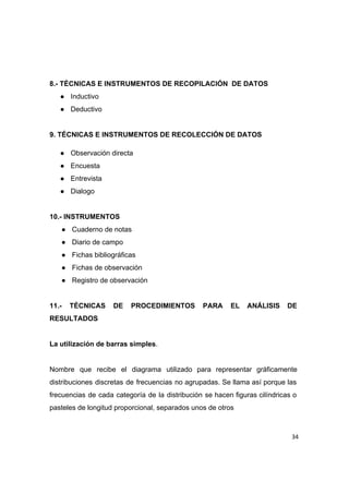  
 
 
8.­ TÉCNICAS E INSTRUMENTOS DE RECOPILACIÓN  DE DATOS 
● Inductivo 
● Deductivo 
 
9. TÉCNICAS E INSTRUMENTOS DE RECOLECCIÓN DE DATOS 
● Observación directa 
● Encuesta 
● Entrevista 
● Dialogo  
 
10.­ INSTRUMENTOS 
● Cuaderno de notas 
● Diario de campo 
● Fichas bibliográficas 
● Fichas de observación 
● Registro de observación 
 
11.­ TÉCNICAS DE PROCEDIMIENTOS PARA EL ANÁLISIS DE               
RESULTADOS 
 
La utilización de barras simples​. 
 
Nombre que recibe el diagrama utilizado para representar gráficamente                 
distribuciones discretas de frecuencias no agrupadas. Se llama así porque las                     
frecuencias de cada categoría de la distribución se hacen figuras cilíndricas o                       
pasteles de longitud proporcional, separados unos de otros 
 
34
 