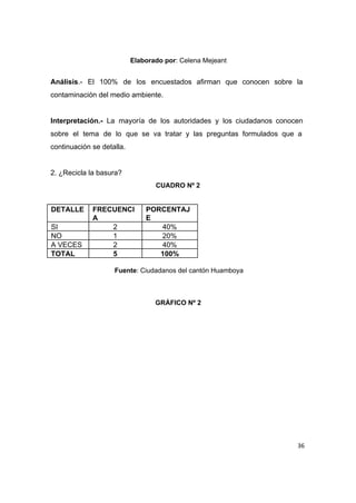  
 
Elaborado por​: Celena Mejeant 
 
Análisis​.­ El 100% de los encuestados afirman que conocen sobre la                     
contaminación del medio ambiente. 
 
Interpretación.­ ​La mayoría de los autoridades y los ciudadanos conocen                   
sobre el tema de lo que se va tratar y las preguntas formulados que a                             
continuación se detalla. 
 
2. ¿Recicla la basura? 
CUADRO Nº 2 
 
DETALLE  FRECUENCI
A 
PORCENTAJ
E 
SI  2  40% 
NO  1  20% 
A VECES  2  40% 
TOTAL  5  100% 
 
Fuente​: Ciudadanos del cantón Huamboya 
 
 
 
GRÁFICO Nº 2 
 
36
 