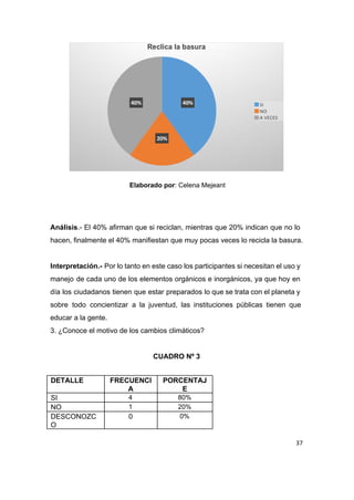  
 
Elaborado por​: Celena Mejeant 
 
 
 
Análisis​.­ El 40% afirman que si reciclan, mientras que 20% indican que no lo                           
hacen, finalmente el 40% manifiestan que muy pocas veces lo recicla la basura. 
 
Interpretación.­ ​Por lo tanto en este caso los participantes si necesitan el uso y                           
manejo de cada uno de los elementos orgánicos e inorgánicos, ya que hoy en                           
día los ciudadanos tienen que estar preparados lo que se trata con el planeta y                             
sobre todo concientizar a la juventud, las instituciones públicas tienen que                     
educar a la gente.  
3. ¿Conoce el motivo de los cambios climáticos? 
 
CUADRO Nº 3 
 
DETALLE  FRECUENCI
A 
PORCENTAJ
E 
SI  4  80% 
NO  1  20% 
DESCONOZC
O 
0  0% 
37
 