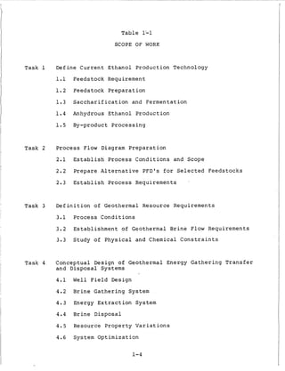 T a b l e 121
SCOPE OF WORK
Task 1 Define C u r r e n t Ethanol Production Technology
1.1 Feedstock Requirement
1 . 2 Feedstock P r e p a r a t i o n
1.3 S a c c h a r i f i c a t i o n and Fermentation
1.4 Anhydrous Ethanol Product ion
1.5 By-product P r o c e s s i n g
Task 2 P r o c e s s Flow Diagram P r e p a r a t i o n
2 . 1 E s t a b l i s h P r o c e s s C o n d i t i o n s and Scope
2.2 Prepare A l t e r n a t i v e PFD's f o r S e l e c t e d Feedstocks
2.3 E s t a b l i s h P r o c e s s Requirements '
Task 3 D e f i n i t i o n of Geothermal Resource Requirements
3.1 Process C o n d i t i o n s
3.2 E s t a b l i s h m e n t of Geothermal Brine Flow Requirements
3.3 Study of P h y s i c a l and Chemical C o n s t r a i n t s
Task 4 Conceptual Design of Geothermal Energy G a t h e r i n g T r a n s f e r
and Disposal Systems
4 . 1 W e l l F i e l d Design
4.2 B r i n e G a t h e r i n g System
4.3 Energy E x t r a c t i o n System
4.4 B r i n e Disposal
4.5 Resource P r o p e r t y V a r i a t i o n s
4.6 System O p t i m i z a t i o n
1-4
 