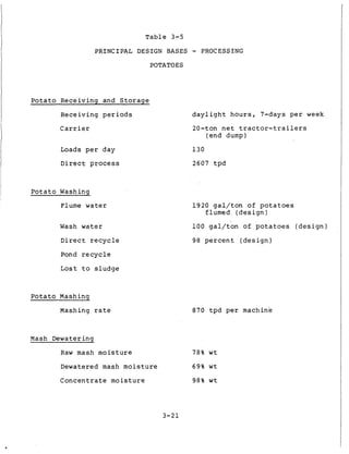 Table 3-5
PRINCIPAL DESIGN BASES - PROCESSING
POTATOES
P o t a t o Receiving and S t o r a g e
Receiving p e r i o d s
Carrier
Loads p e r day
Direct p r o c e s s
Potato Washina
F1ume w a ter
Wash water
Direct r e c y c l e
Pond r e c y c l e
Lost t o s l u d g e
P o t a t o Mashing
Mashing r a t e
Mash Dewatering
Raw mash moisture
Dewatered mash moisture
C o n c e n t r a t e moisture
d a y l i g h t h o u r s , 7-days p e r week
20-ton n e t t r a c t o r - t r a i l e r s
(end dump)
130
2607 t p d
1 9 2 0 g a l / t o n of p o t a t o e s
1 0 0 g a l / t o n of p o t a t o e s ( d e s i g n )
flumed ( d e s i g n )
98 p e r c e n t ( d e s i g n )
870 t p d p e r machine
78% w t
69% w t
98% w t
3-21
a
 