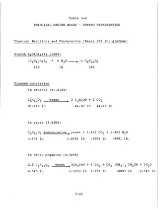 Table 3-6
PRINCIPAL DESIGN BASES - POTATO FERMENTATION
Chemical Reactions and Conversions (Basis 1 0 0 l b . g l u c o s e )
Glucose conversion
t o e t h a n o l (91.818%)
‘gH1Z06 y e a s t 2 C2H50H + 2 CO2
91.812 l b 46.97 l b 44.85 lb
t o y e a s t (3.636%)
C6H1206 i n n o c u l a t i o n y e a s t + 1.452 C 0 2 + 1.452 H 2 0
3.636 l b 1.8181 l b .go91 l b .go91 lb.
t o o t h e r o r g a n i c s (4.545%)
2.5 CgH1206 y e a s t 3CH3CH0 + 4 C 0 2 + CH3 (CH2)3
4.545 l b 1.3333 l b 1.777 l b .8897
C H 2 0 H
lb
3-22
 