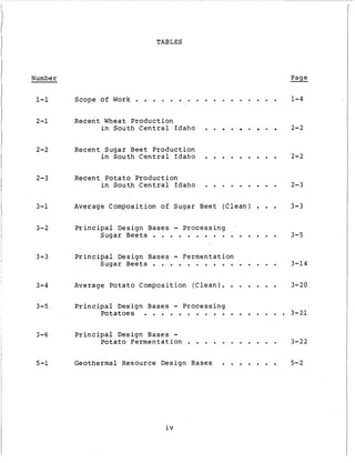 . . . _
I
...
Number
1-1
2-1
2-2
TABLES
Page
Scope of Work . . . . . . . . . . . . . . . . . 1-4
Recent Wheat P r o d u c t i o n
i n South C e n t r a l I d a h o . . . . . 2-2
Recent S u g a r Beet P r o d u c t i o n
i n South C e n t r a l I d a h o . . . . . . . . . 2-2
2-3
3-1
3-2
3-3
3-4
3-5
3-6
5-1
Recent P o t a t o P r o d u c t i o n
i n South C e n t r a l I d a h o . . . . . . . . . 2-3
Average Composition of S u g a r Beet ( C l e a n ) . . . 3-3
P r i n c i p a l Design Bases - P r o c e s s i n g '
Sugar Beets . . . . . . . . . . . . . . . 3-5
P r i n c i p a l Design Bases - Fermentation
Sugar Beets . . . . . . . . . . . . . . . 3-14
Average P o t a t o Composition ( C l e a n ) . . . . . . . 3-20
P r i n c i p a l Design Bases - P r o c e s s i n g
potatoes . . . . . . . . . . . . . . . . . 3-21
P r i n c i p a l Design Bases -
Potato F e r m e n t a t i o n . . . . . . . . . . . 3-22
Geothermal Resource Design Bases . . . . . . . 5-2
i v
 