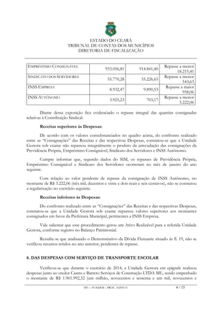 ESTADO DO CEARÁ
TRIBUNAL DE CONTAS DOS MUNICÍPIOS
DIRETORIA DE FISCALIZAÇÃO
IPU – FUNDEB – PROC. 10294115 6 / 15
EMPRÉSTIMO CONSIGNÁVEL
933.056,81 914.841,40
Repasse a menor
18.215,41
SINDICATO DOS SERVIDORES
55.770,28 55.226,65
Repasse a menor
543,63
INSS EMPRESA
8.932,47 9.890,53
Repasse a maior
958,06
INSS AUTÔNOMO
3.925,23 703,17
Repasse a menor
3.222,06
Diante dessa exposição fica evidenciado o repasse integral das quantias consignadas
relativas à Contribuição Sindical.
Receitas superiores às Despesas:
De acordo com os valores consubstanciados no quadro acima, do confronto realizado
entre as “Consignações” das Receitas e das respectivas Despesas, constatou-se que a Unidade
Gestora sob exame não repassou integralmente o produto da arrecadação das consignações da
Previdência Própria, Empréstimo Consignável, Sindicato dos Servidores e INSS Autônomo.
Cumpre informar que, segundo dados do SIM, os repasses de Previdência Própria,
Empréstimo Consignável e Sindicato dos Servidores ocorreram no mês de janeiro do ano
seguinte.
Com relação ao valor pendente de repasse da consignação de INSS Autônomo, no
montante de R$ 3.222,06 (três mil, duzentos e vinte e dois reais e seis centavos), não se constatou
a regularização no exercício seguinte.
Receitas inferiores às Despesas:
Do confronto realizado entre as “Consignações” das Receitas e das respectivas Despesas,
constatou-se que a Unidade Gestora sob exame repassou valores superiores aos montantes
consignados em favor da Prefeitura Municipal, pertinentes a INSS Empresa.
Vale salientar que esse procedimento gerou um Ativo Realizável para a referida Unidade
Gestora, conforme registro no Balanço Patrimonial.
Ressalte-se que analisando o Demonstrativo da Dívida Flutuante situado às fl. 19, não se
verificou recursos retidos no ano anterior, pendentes de repasse.
8. DAS DESPESAS COM SERVIÇO DE TRANSPORTE ESCOLAR
Verificou-se que durante o exercício de 2014, a Unidade Gestora em epígrafe realizou
despesas junto ao credor Castro e Barreto Serviços de Construção LTDA ME, sendo empenhado
o montante de R$ 1.961.992,32 (um milhão, novecentos e sessenta e um mil, novecentos e
 