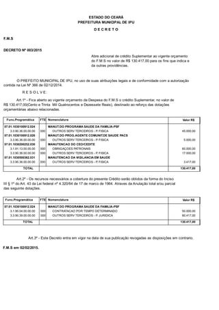 PREFEITURA MUNICIPAL DE IPU
ESTADO DO CEARÁ
D E C R E T O
F.M.S
DECRETO Nº 003/2015
Abre adicional de crédito Suplementar ao vigente orçamento
do F.M.S no valor de R$ 130.417,00 para os fins que indica e
da outras providências.
O PREFEITO MUNICIPAL DE IPU, no uso de suas atribuições legais e de conformidade com a autorização
contida na Lei Nº 366 de 02/12/2014.
R E S O L V E:
Art.1º - Fica aberto ao vigente orçamento da Despesa do F.M.S o crédito Suplementar, no valor de
R$ 130.417,00(Cento e Trinta Mil Quatrocentos e Dezessete Reais), destinado ao reforço das dotações
orçamentárias abaixo relacionadas.
Func.Programática Nomenclatura Valor R$FTE
07.01.1030100912.024 MANUT.DO PROGRAMA SAUDE DA FAMILIA-PSF
3.3.90.36.00.00.00 OUTROS SERV TERCEIROS - P. FISICA 45.000,00000
07.01.1030100912.026 MANUT.DO PROG.AGENTE COMUNIT.DE SAUDE PACS
3.3.90.36.00.00.00 OUTROS SERV TERCEIROS - P. FISICA 5.000,00000
07.01.1030200252.030 MANUTENCAO DO CEO/CEDITE
3.1.91.13.00.00.00 OBRIGAÇOES PATRONAIS 60.000,00000
3.3.90.36.00.00.00 OUTROS SERV TERCEIROS - P. FISICA 17.000,00000
07.01.1030500362.031 MANUTENCAO DA VIGILANCIA EM SAUDE
3.3.90.36.00.00.00 OUTROS SERV TERCEIROS - P. FISICA 3.417,00000
TOTAL 130.417,00
Art.2º - Os recursos necessários a cobertura do presente Crédito serão obtidos da forma do Inciso
III § 1º do Art. 43 da Lei federal nº 4.320/64 de 17 de marco de 1964. Atraves da Anulação total e/ou parcial
das seguinte dotações.
Func.Programática Nomenclatura Valor R$FTE
07.01.1030100912.024 MANUT.DO PROGRAMA SAUDE DA FAMILIA-PSF
3.1.90.04.00.00.00 CONTRATACAO POR TEMPO DETERMINADO 50.000,00000
3.3.90.39.00.00.00 OUTROS SERV TERCEIROS - P. JURIDICA 80.417,00000
TOTAL 130.417,00
Art.3º - Este Decreto entra em vigor na data de sua publicação revogadas as disposições em contrario.
F.M.S em 02/02/2015.
 