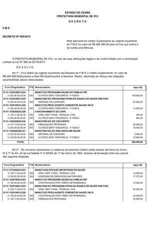 PREFEITURA MUNICIPAL DE IPU
ESTADO DO CEARÁ
D E C R E T O
F.M.S
DECRETO Nº 005/2015
Abre adicional de crédito Suplementar ao vigente orçamento
do F.M.S no valor de R$ 206.490,00 para os fins que indica e
da outras providências.
O PREFEITO MUNICIPAL DE IPU, no uso de suas atribuições legais e de conformidade com a autorização
contida na Lei Nº 366 de 02/12/2014.
R E S O L V E:
Art.1º - Fica aberto ao vigente orçamento da Despesa do F.M.S o crédito Suplementar, no valor de
R$ 206.490,00(Duzentos e Seis Mil Quatrocentos e Noventa Reais), destinado ao reforço das dotações
orçamentárias abaixo relacionadas.
Func.Programática Nomenclatura Valor R$FTE
07.01.1030100912.024 MANUT.DO PROGRAMA SAUDE DA FAMILIA-PSF
3.3.90.36.00.00.00 OUTROS SERV TERCEIROS - P. FISICA 109.000,00000
07.01.1030100912.025 MANUTENCAO PROGRAMA ATENCAO BASICA DE SAUDE-PAB FIXO
3.3.90.30.00.00.00 MATERIAL DE CONSUMO 20.000,00000
07.01.1030100912.026 MANUT.DO PROG.AGENTE COMUNIT.DE SAUDE PACS
3.3.90.36.00.00.00 OUTROS SERV TERCEIROS - P. FISICA 15.000,00000
07.01.1030200252.028 FUNCIONAMENTO DO CAPS
3.1.90.11.00.00.00 VENC VANT FIXAS - PESSOAL CIVIL 300,00000
3.3.90.36.00.00.00 OUTROS SERV TERCEIROS - P. FISICA 600,00000
07.01.1030200252.030 MANUTENCAO DO CEO/CEDITE
3.1.91.13.00.00.00 OBRIGAÇOES PATRONAIS 25.000,00000
3.3.90.36.00.00.00 OUTROS SERV TERCEIROS - P. FISICA 18.000,00000
07.01.1030500362.031 MANUTENCAO DA VIGILANCIA EM SAUDE
3.3.90.30.00.00.00 MATERIAL DE CONSUMO 3.590,00000
3.3.90.36.00.00.00 OUTROS SERV TERCEIROS - P. FISICA 15.000,00000
TOTAL 206.490,00
Art.2º - Os recursos necessários a cobertura do presente Crédito serão obtidos da forma do Inciso
III § 1º do Art. 43 da Lei federal nº 4.320/64 de 17 de marco de 1964. Atraves da Anulação total e/ou parcial
das seguinte dotações.
Func.Programática Nomenclatura Valor R$FTE
07.01.1012200332.023 MANUT.DAS ATIVS.DA SECRETARIA DE SAUDE
3.1.90.11.00.00.00 VENC VANT FIXAS - PESSOAL CIVIL 15.000,00000
3.3.90.92.00.00.00 DESPESAS DE EXERCICIOS ANTERIORES 17.372,00000
07.01.1030100912.024 MANUT.DO PROGRAMA SAUDE DA FAMILIA-PSF
3.1.90.04.00.00.00 CONTRATACAO POR TEMPO DETERMINADO 70.000,00000
07.01.1030100912.025 MANUTENCAO PROGRAMA ATENCAO BASICA DE SAUDE-PAB FIXO
3.1.90.11.00.00.00 VENC VANT FIXAS - PESSOAL CIVIL 50.000,00000
07.01.1030100912.026 MANUT.DO PROG.AGENTE COMUNIT.DE SAUDE PACS
3.1.90.04.00.00.00 CONTRATACAO POR TEMPO DETERMINADO 20.000,00000
3.1.90.13.00.00.00 OBRIGACOES PATRONAIS 20.000,00000
 
