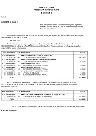 PREFEITURA MUNICIPAL DE IPU
ESTADO DO CEARÁ
D E C R E T O
F.M.S
DECRETO Nº 006/2015
Abre adicional de crédito Suplementar ao vigente orçamento
do F.M.S no valor de R$ 183.886,00 para os fins que indica e
da outras providências.
O PREFEITO MUNICIPAL DE IPU, no uso de suas atribuições legais e de conformidade com a autorização
contida na Lei Nº 366 de 02/12/2014.
R E S O L V E:
Art.1º - Fica aberto ao vigente orçamento da Despesa do F.M.S o crédito Suplementar, no valor de
R$ 183.886,00(Cento e Oitenta e Tres Mil Oitocentos e Oitenta e Seis Reais), destinado ao reforço das dotações
orçamentárias abaixo relacionadas.
Func.Programática Nomenclatura Valor R$FTE
07.01.1030100912.024 MANUT.DO PROGRAMA SAUDE DA FAMILIA-PSF
3.3.90.36.00.00.00 OUTROS SERV TERCEIROS - P. FISICA 100.326,00000
07.01.1030100912.026 MANUT.DO PROG.AGENTE COMUNIT.DE SAUDE PACS
3.3.90.36.00.00.00 OUTROS SERV TERCEIROS - P. FISICA 20.000,00000
07.01.1030200252.028 FUNCIONAMENTO DO CAPS
3.3.90.36.00.00.00 OUTROS SERV TERCEIROS - P. FISICA 6.000,00000
07.01.1030200252.030 MANUTENCAO DO CEO/CEDITE
3.3.90.36.00.00.00 OUTROS SERV TERCEIROS - P. FISICA 30.000,00000
07.01.1030500362.031 MANUTENCAO DA VIGILANCIA EM SAUDE
3.3.90.30.00.00.00 MATERIAL DE CONSUMO 7.560,00000
3.3.90.36.00.00.00 OUTROS SERV TERCEIROS - P. FISICA 20.000,00000
TOTAL 183.886,00
Art.2º - Os recursos necessários a cobertura do presente Crédito serão obtidos da forma do Inciso
III § 1º do Art. 43 da Lei federal nº 4.320/64 de 17 de marco de 1964. Atraves da Anulação total e/ou parcial
das seguinte dotações.
Func.Programática Nomenclatura Valor R$FTE
07.01.1030100912.025 MANUTENCAO PROGRAMA ATENCAO BASICA DE SAUDE-PAB FIXO
3.3.90.04.00.00.00 CONTRATACAO POR TEMPO DETERMINADO 183.886,00000
TOTAL 183.886,00
Art.3º - Este Decreto entra em vigor na data de sua publicação revogadas as disposições em contrario.
F.M.S em 01/04/2015.
 