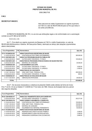 PREFEITURA MUNICIPAL DE IPU
ESTADO DO CEARÁ
D E C R E T O
F.M.S
DECRETO Nº 008/2015
Abre adicional de crédito Suplementar ao vigente orçamento
do F.M.S no valor de R$ 870.600,00 para os fins que indica e
da outras providências.
O PREFEITO MUNICIPAL DE IPU, no uso de suas atribuições legais e de conformidade com a autorização
contida na Lei Nº 366 de 02/12/2014.
R E S O L V E:
Art.1º - Fica aberto ao vigente orçamento da Despesa do F.M.S o crédito Suplementar, no valor de
R$ 870.600,00(Oitocentos e Setenta Mil Seiscentos Reais), destinado ao reforço das dotações orçamentárias
abaixo relacionadas.
Func.Programática Nomenclatura Valor R$FTE
07.01.1012200332.023 MANUT.DAS ATIVS.DA SECRETARIA DE SAUDE
3.1.90.04.00.00.00 CONTRATACAO POR TEMPO DETERMINADO 300.000,00000
07.01.1030100912.024 MANUT.DO PROGRAMA SAUDE DA FAMILIA-PSF
3.3.90.36.00.00.00 OUTROS SERV TERCEIROS - P. FISICA 105.000,00000
07.01.1030100912.025 MANUTENCAO PROGRAMA ATENCAO BASICA DE SAUDE-PAB FIXO
3.3.90.30.00.00.00 MATERIAL DE CONSUMO 30.000,00000
07.01.1030200252.028 FUNCIONAMENTO DO CAPS
3.3.90.36.00.00.00 OUTROS SERV TERCEIROS - P. FISICA 4.500,00000
3.3.90.39.00.00.00 OUTROS SERV TERCEIROS - P. JURIDICA 2.500,00000
07.01.1030200252.030 MANUTENCAO DO CEO/CEDITE
3.1.90.11.00.00.00 VENC VANT FIXAS - PESSOAL CIVIL 400.000,00000
3.3.90.36.00.00.00 OUTROS SERV TERCEIROS - P. FISICA 600,00000
07.01.1030500362.031 MANUTENCAO DA VIGILANCIA EM SAUDE
3.1.91.13.00.00.00 OBRIGAÇOES PATRONAIS 28.000,00000
TOTAL 870.600,00
Art.2º - Os recursos necessários a cobertura do presente Crédito serão obtidos da forma do Inciso
III § 1º do Art. 43 da Lei federal nº 4.320/64 de 17 de marco de 1964. Atraves da Anulação total e/ou parcial
das seguinte dotações.
Func.Programática Nomenclatura Valor R$FTE
06.02.1236100382.017 MANUT.DO TRANSPORTE ESCOLAR-FUNDEB 40%
3.3.90.39.00.00.00 OUTROS SERV TERCEIROS - P. JURIDICA 242.271,00000
06.02.1236100422.019 MANUT.ENSINO FUNDAMENTAL-FUNDEB 40%
3.1.90.04.00.00.00 CONTRATACAO POR TEMPO DETERMINADO 100.000,00000
3.1.90.11.00.00.00 VENC VANT FIXAS - PESSOAL CIVIL 100.000,00000
3.3.90.30.00.00.00 MATERIAL DE CONSUMO 100.000,00000
4.4.90.52.00.00.00 EQUIPAMENTOS E MATERIAL PERMANENTE 50.000,00000
07.01.1012200332.023 MANUT.DAS ATIVS.DA SECRETARIA DE SAUDE
3.1.90.94.00.00.00 INDENIZACOES E RESTITUICOES TRABALH 3.308,00000
3.1.90.96.00.00.00 RESSARCIMENTO DESP. PES REQUISITADO 3.308,00000
3.3.90.33.00.00.00 PASSAGENS E DESPESAS COM LOCOMOCAO 5.689,00000
 