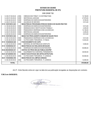 PREFEITURA MUNICIPAL DE IPU
ESTADO DO CEARÁ
D E C R E T O
3.3.90.47.00.00.00 OBRIGACOES TRIBUT. E CONTRIBUTIVAS 12.128,00000
3.3.90.91.00.00.00 SENTENCAS JUDICIAIS 27.978,00000
3.3.90.92.00.00.00 DESPESAS DE EXERCICIOS ANTERIORES 9.700,00000
4.4.90.61.00.00.00 AQUISICAO DE IMOVEIS 5.513,00000
07.01.1030100912.025 MANUTENCAO PROGRAMA ATENCAO BASICA DE SAUDE-PAB FIXO
3.1.90.92.00.00.00 DESPESAS DE EXERCICIOS ANTERIORES 5.513,00000
3.1.90.94.00.00.00 INDENIZACOES E RESTITUICOES TRABALH 2.205,00000
3.3.90.33.00.00.00 PASSAGENS E DESPESAS COM LOCOMOCAO 12.128,00000
3.3.90.91.00.00.00 SENTENCAS JUDICIAIS 2.205,00000
3.3.90.92.00.00.00 DESPESAS DE EXERCICIOS ANTERIORES 5.513,00000
07.01.1030100912.026 MANUT.DO PROG.AGENTE COMUNIT.DE SAUDE PACS
3.3.90.33.00.00.00 PASSAGENS E DESPESAS COM LOCOMOCAO 5.513,00000
3.3.90.36.00.00.00 OUTROS SERV TERCEIROS - P. FISICA 12.643,00000
07.01.1030200252.028 FUNCIONAMENTO DO CAPS
3.3.90.32.00.00.00 MATERIAL DE DISTRIBUICAO GRATUITA 5.000,00000
07.01.1030500362.031 MANUTENCAO DA VIGILANCIA EM SAUDE
3.3.90.92.00.00.00 DESPESAS DE EXERCICIOS ANTERIORES 59.985,00000
08.02.0824400282.041 GESTAO DO PROG BOLSA FAMILIA-IGD/PBF
4.4.90.52.00.00.00 EQUIPAMENTOS E MATERIAL PERMANENTE 38.000,00000
09.01.0412200092.054 MANUT.DAS ATIVS.DA SEC.INFRA-ESTRUTURA
3.3.90.39.00.00.00 OUTROS SERV TERCEIROS - P. JURIDICA 50.000,00000
09.01.1545200662.056 MANUTENCAO DA LIMPEZA URBANA
3.3.90.39.00.00.00 OUTROS SERV TERCEIROS - P. JURIDICA 12.000,00000
TOTAL 870.600,00
Art.3º - Este Decreto entra em vigor na data de sua publicação revogadas as disposições em contrario.
F.M.S em 04/05/2015.
 