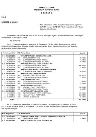 PREFEITURA MUNICIPAL DE IPU
ESTADO DO CEARÁ
D E C R E T O
F.M.S
DECRETO Nº 009/2015
Abre adicional de crédito Suplementar ao vigente orçamento
do F.M.S no valor de R$ 926.610,00 para os fins que indica e
da outras providências.
O PREFEITO MUNICIPAL DE IPU, no uso de suas atribuições legais e de conformidade com a autorização
contida na Lei Nº 366 de 02/12/2014.
R E S O L V E:
Art.1º - Fica aberto ao vigente orçamento da Despesa do F.M.S o crédito Suplementar, no valor de
R$ 926.610,00(Novencentos e Vinte e Seis Mil Seiscentos e Dez Reais), destinado ao reforço das dotações
orçamentárias abaixo relacionadas.
Func.Programática Nomenclatura Valor R$FTE
07.01.1012200332.023 MANUT.DAS ATIVS.DA SECRETARIA DE SAUDE
3.1.90.13.00.00.00 OBRIGACOES PATRONAIS 20.000,00000
3.3.90.36.00.00.00 OUTROS SERV TERCEIROS - P. FISICA 10.500,00000
3.3.90.39.00.00.00 OUTROS SERV TERCEIROS - P. JURIDICA 56.000,00000
07.01.1030100912.024 MANUT.DO PROGRAMA SAUDE DA FAMILIA-PSF
3.3.90.36.00.00.00 OUTROS SERV TERCEIROS - P. FISICA 100.000,00000
3.3.90.39.00.00.00 OUTROS SERV TERCEIROS - P. JURIDICA 83.360,00000
07.01.1030100912.026 MANUT.DO PROG.AGENTE COMUNIT.DE SAUDE PACS
3.1.90.04.00.00.00 CONTRATACAO POR TEMPO DETERMINADO 80.000,00000
07.01.1030100912.027 MANUTENCAO DO PROGRAMA- NASF
3.1.90.11.00.00.00 VENC VANT FIXAS - PESSOAL CIVIL 100.000,00000
3.3.90.36.00.00.00 OUTROS SERV TERCEIROS - P. FISICA 2.000,00000
07.01.1030200252.028 FUNCIONAMENTO DO CAPS
3.3.90.36.00.00.00 OUTROS SERV TERCEIROS - P. FISICA 7.000,00000
3.3.90.39.00.00.00 OUTROS SERV TERCEIROS - P. JURIDICA 2.750,00000
07.01.1030200252.030 MANUTENCAO DO CEO/CEDITE
3.1.90.11.00.00.00 VENC VANT FIXAS - PESSOAL CIVIL 100.000,00000
3.3.90.36.00.00.00 OUTROS SERV TERCEIROS - P. FISICA 30.000,00000
07.01.1030500362.031 MANUTENCAO DA VIGILANCIA EM SAUDE
3.1.90.04.00.00.00 CONTRATACAO POR TEMPO DETERMINADO 100.000,00000
3.1.90.11.00.00.00 VENC VANT FIXAS - PESSOAL CIVIL 200.000,00000
3.3.90.30.00.00.00 MATERIAL DE CONSUMO 35.000,00000
TOTAL 926.610,00
Art.2º - Os recursos necessários a cobertura do presente Crédito serão obtidos da forma do Inciso
III § 1º do Art. 43 da Lei federal nº 4.320/64 de 17 de marco de 1964. Atraves da Anulação total e/ou parcial
das seguinte dotações.
Func.Programática Nomenclatura Valor R$FTE
10.01.1339200541.025 CONSTRUCAO,AMPLIACAO E REFORMA DA BIBLIO TECA PUBLICA
4.4.90.51.00.00.00 OBRAS E INSTALACOES 14.768,00000
07.01.1030100912.024 MANUT.DO PROGRAMA SAUDE DA FAMILIA-PSF
 