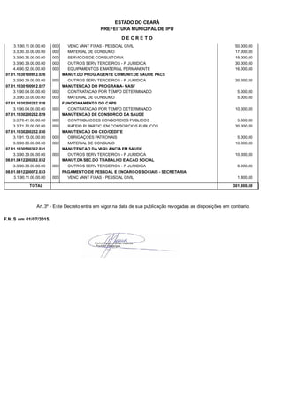PREFEITURA MUNICIPAL DE IPU
ESTADO DO CEARÁ
D E C R E T O
3.1.90.11.00.00.00 VENC VANT FIXAS - PESSOAL CIVIL 50.000,00000
3.3.30.30.00.00.00 MATERIAL DE CONSUMO 17.000,00000
3.3.90.35.00.00.00 SERVICOS DE CONSULTORIA 19.000,00000
3.3.90.39.00.00.00 OUTROS SERV TERCEIROS - P. JURIDICA 30.000,00000
4.4.90.52.00.00.00 EQUIPAMENTOS E MATERIAL PERMANENTE 16.000,00000
07.01.1030100912.026 MANUT.DO PROG.AGENTE COMUNIT.DE SAUDE PACS
3.3.90.39.00.00.00 OUTROS SERV TERCEIROS - P. JURIDICA 30.000,00000
07.01.1030100912.027 MANUTENCAO DO PROGRAMA- NASF
3.1.90.04.00.00.00 CONTRATACAO POR TEMPO DETERMINADO 5.000,00000
3.3.90.30.00.00.00 MATERIAL DE CONSUMO 5.000,00000
07.01.1030200252.028 FUNCIONAMENTO DO CAPS
3.1.90.04.00.00.00 CONTRATACAO POR TEMPO DETERMINADO 10.000,00000
07.01.1030200252.029 MANUTENCAO DE CONSORCIO DA SAUDE
3.3.70.41.00.00.00 CONTRIBUICOES CONSORCIOS PUBLICOS 5.000,00000
3.3.71.70.00.00.00 RATEIO P/ PARTIC. EM CONSORCIOS PUBLICOS 30.000,00000
07.01.1030200252.030 MANUTENCAO DO CEO/CEDITE
3.1.91.13.00.00.00 OBRIGAÇOES PATRONAIS 5.000,00000
3.3.90.30.00.00.00 MATERIAL DE CONSUMO 10.000,00000
07.01.1030500362.031 MANUTENCAO DA VIGILANCIA EM SAUDE
3.3.90.39.00.00.00 OUTROS SERV TERCEIROS - P. JURIDICA 10.000,00000
08.01.0412200282.032 MANUT.DA SEC.DO TRABALHO E ACAO SOCIAL
3.3.90.39.00.00.00 OUTROS SERV TERCEIROS - P. JURIDICA 8.000,00000
08.01.0812200072.033 PAGAMENTO DE PESSOAL E ENCARGOS SOCIAIS - SECRETARIA
3.1.90.11.00.00.00 VENC VANT FIXAS - PESSOAL CIVIL 1.800,00000
TOTAL 301.800,00
Art.3º - Este Decreto entra em vigor na data de sua publicação revogadas as disposições em contrario.
F.M.S em 01/07/2015.
 