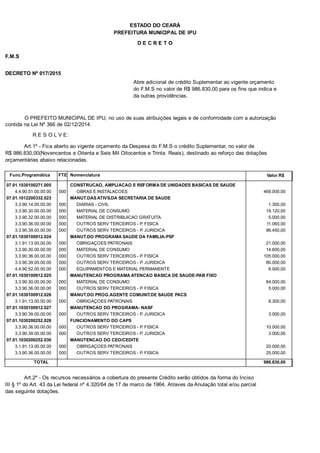 PREFEITURA MUNICIPAL DE IPU
ESTADO DO CEARÁ
D E C R E T O
F.M.S
DECRETO Nº 017/2015
Abre adicional de crédito Suplementar ao vigente orçamento
do F.M.S no valor de R$ 986.830,00 para os fins que indica e
da outras providências.
O PREFEITO MUNICIPAL DE IPU, no uso de suas atribuições legais e de conformidade com a autorização
contida na Lei Nº 366 de 02/12/2014.
R E S O L V E:
Art.1º - Fica aberto ao vigente orçamento da Despesa do F.M.S o crédito Suplementar, no valor de
R$ 986.830,00(Novencentos e Oitenta e Seis Mil Oitocentos e Trinta Reais), destinado ao reforço das dotações
orçamentárias abaixo relacionadas.
Func.Programática Nomenclatura Valor R$FTE
07.01.1030100271.005 CONSTRUCAO, AMPLIACAO E REFORMA DE UNIDADES BASICAS DE SAUDE
4.4.90.51.00.00.00 OBRAS E INSTALACOES 469.000,00000
07.01.1012200332.023 MANUT.DAS ATIVS.DA SECRETARIA DE SAUDE
3.3.90.14.00.00.00 DIARIAS - CIVIL 1.300,00000
3.3.90.30.00.00.00 MATERIAL DE CONSUMO 19.120,00000
3.3.90.32.00.00.00 MATERIAL DE DISTRIBUICAO GRATUITA 5.000,00000
3.3.90.36.00.00.00 OUTROS SERV TERCEIROS - P. FISICA 11.060,00000
3.3.90.39.00.00.00 OUTROS SERV TERCEIROS - P. JURIDICA 96.450,00000
07.01.1030100912.024 MANUT.DO PROGRAMA SAUDE DA FAMILIA-PSF
3.1.91.13.00.00.00 OBRIGAÇOES PATRONAIS 21.000,00000
3.3.90.30.00.00.00 MATERIAL DE CONSUMO 14.600,00000
3.3.90.36.00.00.00 OUTROS SERV TERCEIROS - P. FISICA 105.000,00000
3.3.90.39.00.00.00 OUTROS SERV TERCEIROS - P. JURIDICA 80.000,00000
4.4.90.52.00.00.00 EQUIPAMENTOS E MATERIAL PERMANENTE 6.000,00000
07.01.1030100912.025 MANUTENCAO PROGRAMA ATENCAO BASICA DE SAUDE-PAB FIXO
3.3.90.30.00.00.00 MATERIAL DE CONSUMO 84.000,00000
3.3.90.36.00.00.00 OUTROS SERV TERCEIROS - P. FISICA 5.000,00000
07.01.1030100912.026 MANUT.DO PROG.AGENTE COMUNIT.DE SAUDE PACS
3.1.91.13.00.00.00 OBRIGAÇOES PATRONAIS 8.300,00000
07.01.1030100912.027 MANUTENCAO DO PROGRAMA- NASF
3.3.90.39.00.00.00 OUTROS SERV TERCEIROS - P. JURIDICA 3.000,00000
07.01.1030200252.028 FUNCIONAMENTO DO CAPS
3.3.90.36.00.00.00 OUTROS SERV TERCEIROS - P. FISICA 10.000,00000
3.3.90.39.00.00.00 OUTROS SERV TERCEIROS - P. JURIDICA 3.000,00000
07.01.1030200252.030 MANUTENCAO DO CEO/CEDITE
3.1.91.13.00.00.00 OBRIGAÇOES PATRONAIS 20.000,00000
3.3.90.36.00.00.00 OUTROS SERV TERCEIROS - P. FISICA 25.000,00000
TOTAL 986.830,00
Art.2º - Os recursos necessários a cobertura do presente Crédito serão obtidos da forma do Inciso
III § 1º do Art. 43 da Lei federal nº 4.320/64 de 17 de marco de 1964. Atraves da Anulação total e/ou parcial
das seguinte dotações.
 