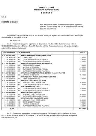 PREFEITURA MUNICIPAL DE IPU
ESTADO DO CEARÁ
D E C R E T O
F.M.S
DECRETO Nº 393/2015
Abre adicional de crédito Suplementar ao vigente orçamento
do F.M.S no valor de R$ 585.220,00 para os fins que indica e
da outras providências.
O PREFEITO MUNICIPAL DE IPU, no uso de suas atribuições legais e de conformidade com a autorização
contida na Lei Nº 366 de 02/12/2014.
R E S O L V E:
Art.1º - Fica aberto ao vigente orçamento da Despesa do F.M.S o crédito Suplementar, no valor de
R$ 585.220,00(Quinhentos e Oitenta e Cinco Mil Duzentos e Vinte Reais), destinado ao reforço das dotações
orçamentárias abaixo relacionadas.
Func.Programática Nomenclatura Valor R$FTE
07.01.1012200332.023 MANUT.DAS ATIVS.DA SECRETARIA DE SAUDE
3.3.90.14.00.00.00 DIARIAS - CIVIL 2.050,00000
3.3.90.36.00.00.00 OUTROS SERV TERCEIROS - P. FISICA 12.000,00000
3.3.90.39.00.00.00 OUTROS SERV TERCEIROS - P. JURIDICA 41.150,00000
07.01.1030100912.024 MANUT.DO PROGRAMA SAUDE DA FAMILIA-PSF
3.1.91.13.00.00.00 OBRIGAÇOES PATRONAIS 7.000,00000
3.3.90.30.00.00.00 MATERIAL DE CONSUMO 2.000,00000
3.3.90.36.00.00.00 OUTROS SERV TERCEIROS - P. FISICA 112.780,00000
3.3.90.39.00.00.00 OUTROS SERV TERCEIROS - P. JURIDICA 96.500,00000
07.01.1030100912.025 MANUTENCAO PROGRAMA ATENCAO BASICA DE SAUDE-PAB FIXO
3.3.90.30.00.00.00 MATERIAL DE CONSUMO 86.400,00000
07.01.1030100912.026 MANUT.DO PROG.AGENTE COMUNIT.DE SAUDE PACS
3.1.90.13.00.00.00 OBRIGACOES PATRONAIS 1.550,00000
07.01.1030100912.027 MANUTENCAO DO PROGRAMA- NASF
3.1.90.11.00.00.00 VENC VANT FIXAS - PESSOAL CIVIL 29.000,00000
3.3.90.39.00.00.00 OUTROS SERV TERCEIROS - P. JURIDICA 3.300,00000
07.01.1030200252.028 FUNCIONAMENTO DO CAPS
3.3.90.36.00.00.00 OUTROS SERV TERCEIROS - P. FISICA 6.800,00000
3.3.90.39.00.00.00 OUTROS SERV TERCEIROS - P. JURIDICA 3.000,00000
07.01.1030200252.030 MANUTENCAO DO CEO/CEDITE
3.1.90.11.00.00.00 VENC VANT FIXAS - PESSOAL CIVIL 80.000,00000
3.3.90.36.00.00.00 OUTROS SERV TERCEIROS - P. FISICA 23.690,00000
07.01.1030500362.031 MANUTENCAO DA VIGILANCIA EM SAUDE
3.1.90.11.00.00.00 VENC VANT FIXAS - PESSOAL CIVIL 50.000,00000
3.1.91.13.00.00.00 OBRIGAÇOES PATRONAIS 5.500,00000
3.3.90.30.00.00.00 MATERIAL DE CONSUMO 21.000,00000
3.3.90.39.00.00.00 OUTROS SERV TERCEIROS - P. JURIDICA 1.500,00000
TOTAL 585.220,00
Art.2º - Os recursos necessários a cobertura do presente Crédito serão obtidos da forma do Inciso
III § 1º do Art. 43 da Lei federal nº 4.320/64 de 17 de marco de 1964. Atraves da Anulação total e/ou parcial
das seguinte dotações.
 