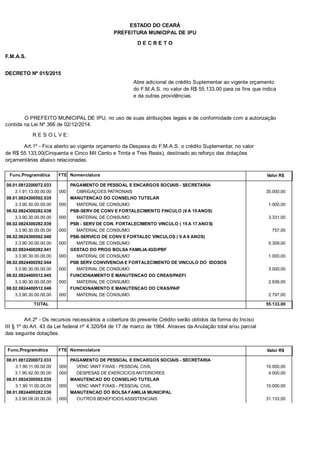 PREFEITURA MUNICIPAL DE IPU
ESTADO DO CEARÁ
D E C R E T O
F.M.A.S.
DECRETO Nº 015/2015
Abre adicional de crédito Suplementar ao vigente orçamento
do F.M.A.S. no valor de R$ 55.133,00 para os fins que indica
e da outras providências.
O PREFEITO MUNICIPAL DE IPU, no uso de suas atribuições legais e de conformidade com a autorização
contida na Lei Nº 366 de 02/12/2014.
R E S O L V E:
Art.1º - Fica aberto ao vigente orçamento da Despesa do F.M.A.S. o crédito Suplementar, no valor
de R$ 55.133,00(Cinquenta e Cinco Mil Cento e Trinta e Tres Reais), destinado ao reforço das dotações
orçamentárias abaixo relacionadas.
Func.Programática Nomenclatura Valor R$FTE
08.01.0812200072.033 PAGAMENTO DE PESSOAL E ENCARGOS SOCIAIS - SECRETARIA
3.1.91.13.00.00.00 OBRIGAÇOES PATRONAIS 35.000,00000
08.01.0824300502.035 MANUTENCAO DO CONSELHO TUTELAR
3.3.90.30.00.00.00 MATERIAL DE CONSUMO 1.000,00000
08.02.0824300282.038 PSB-SERV DE CONV E FORTALECIMENTO FINCULO (6 A 15 ANOS)
3.3.90.30.00.00.00 MATERIAL DE CONSUMO 3.331,00000
08.02.0824300282.039 PSB - SERV DE CON. FORTALECIMENTO VINCULO ( 15 A 17 ANOS)
3.3.90.30.00.00.00 MATERIAL DE CONSUMO 757,00000
08.02.0824300502.040 PSB-SERVICO DE CONV E FORTALEC VINCULOS ( 0 A 6 ANOS)
3.3.90.30.00.00.00 MATERIAL DE CONSUMO 5.309,00000
08.02.0824400282.041 GESTAO DO PROG BOLSA FAMILIA-IGD/PBF
3.3.90.30.00.00.00 MATERIAL DE CONSUMO 1.000,00000
08.02.0824400292.044 PSB SERV CONVIVENCIA E FORTALECIMENTO DE VINCULO DO IDOSOS
3.3.90.30.00.00.00 MATERIAL DE CONSUMO 3.000,00000
08.02.0824400512.045 FUNCIONAMENTO E MANUTENCAO DO CREAS/PAEFI
3.3.90.30.00.00.00 MATERIAL DE CONSUMO 2.939,00000
08.02.0824400512.046 FUNCIONAMENTO E MANUTENCAO DO CRAS/PAIF
3.3.90.30.00.00.00 MATERIAL DE CONSUMO 2.797,00000
TOTAL 55.133,00
Art.2º - Os recursos necessários a cobertura do presente Crédito serão obtidos da forma do Inciso
III § 1º do Art. 43 da Lei federal nº 4.320/64 de 17 de marco de 1964. Atraves da Anulação total e/ou parcial
das seguinte dotações.
Func.Programática Nomenclatura Valor R$FTE
08.01.0812200072.033 PAGAMENTO DE PESSOAL E ENCARGOS SOCIAIS - SECRETARIA
3.1.90.11.00.00.00 VENC VANT FIXAS - PESSOAL CIVIL 10.000,00000
3.1.90.92.00.00.00 DESPESAS DE EXERCICIOS ANTERIORES 4.000,00000
08.01.0824300502.035 MANUTENCAO DO CONSELHO TUTELAR
3.1.90.11.00.00.00 VENC VANT FIXAS - PESSOAL CIVIL 10.000,00000
08.01.0824400282.036 MANUTENCAO DO BOLSA FAMILIA MUNICIPAL
3.3.90.08.00.00.00 OUTROS BENEFICIOS ASSISTENCIAIS 31.133,00000
 