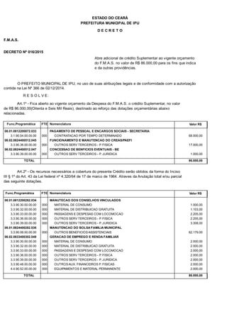 PREFEITURA MUNICIPAL DE IPU
ESTADO DO CEARÁ
D E C R E T O
F.M.A.S.
DECRETO Nº 016/2015
Abre adicional de crédito Suplementar ao vigente orçamento
do F.M.A.S. no valor de R$ 86.000,00 para os fins que indica
e da outras providências.
O PREFEITO MUNICIPAL DE IPU, no uso de suas atribuições legais e de conformidade com a autorização
contida na Lei Nº 366 de 02/12/2014.
R E S O L V E:
Art.1º - Fica aberto ao vigente orçamento da Despesa do F.M.A.S. o crédito Suplementar, no valor
de R$ 86.000,00(Oitenta e Seis Mil Reais), destinado ao reforço das dotações orçamentárias abaixo
relacionadas.
Func.Programática Nomenclatura Valor R$FTE
08.01.0812200072.033 PAGAMENTO DE PESSOAL E ENCARGOS SOCIAIS - SECRETARIA
3.1.90.04.00.00.00 CONTRATACAO POR TEMPO DETERMINADO 68.000,00000
08.02.0824400512.045 FUNCIONAMENTO E MANUTENCAO DO CREAS/PAEFI
3.3.90.36.00.00.00 OUTROS SERV TERCEIROS - P. FISICA 17.000,00000
08.02.0824400512.047 CONCESSAO DE BENFICIOS EVENTUAIS - BE
3.3.90.39.00.00.00 OUTROS SERV TERCEIROS - P. JURIDICA 1.000,00000
TOTAL 86.000,00
Art.2º - Os recursos necessários a cobertura do presente Crédito serão obtidos da forma do Inciso
III § 1º do Art. 43 da Lei federal nº 4.320/64 de 17 de marco de 1964. Atraves da Anulação total e/ou parcial
das seguinte dotações.
Func.Programática Nomenclatura Valor R$FTE
08.01.0812200282.034 MANUTECAO DOS CONSELHOS VINCULADOS
3.3.90.30.00.00.00 MATERIAL DE CONSUMO 1.000,00000
3.3.90.32.00.00.00 MATERIAL DE DISTRIBUICAO GRATUITA 1.103,00000
3.3.90.33.00.00.00 PASSAGENS E DESPESAS COM LOCOMOCAO 2.205,00000
3.3.90.36.00.00.00 OUTROS SERV TERCEIROS - P. FISICA 2.205,00000
3.3.90.39.00.00.00 OUTROS SERV TERCEIROS - P. JURIDICA 3.308,00000
08.01.0824400282.036 MANUTENCAO DO BOLSA FAMILIA MUNICIPAL
3.3.90.08.00.00.00 OUTROS BENEFICIOS ASSISTENCIAIS 62.179,00000
08.02.0833400302.049 GERACAO DE EMPREGO E RENDA FAMILIAR
3.3.90.30.00.00.00 MATERIAL DE CONSUMO 2.000,00000
3.3.90.32.00.00.00 MATERIAL DE DISTRIBUICAO GRATUITA 2.000,00000
3.3.90.33.00.00.00 PASSAGENS E DESPESAS COM LOCOMOCAO 2.000,00000
3.3.90.36.00.00.00 OUTROS SERV TERCEIROS - P. FISICA 2.000,00000
3.3.90.39.00.00.00 OUTROS SERV TERCEIROS - P. JURIDICA 2.000,00000
3.3.90.48.00.00.00 OUTROS AUX. FINANCEIROS P. FISICAS 2.000,00000
4.4.90.52.00.00.00 EQUIPAMENTOS E MATERIAL PERMANENTE 2.000,00000
TOTAL 86.000,00
 
