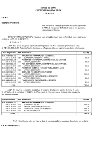 PREFEITURA MUNICIPAL DE IPU
ESTADO DO CEARÁ
D E C R E T O
F.M.A.S.
DECRETO Nº 017/2015
Abre adicional de crédito Suplementar ao vigente orçamento
do F.M.A.S. no valor de R$ 7.300,00 para os fins que indica
e da outras providências.
O PREFEITO MUNICIPAL DE IPU, no uso de suas atribuições legais e de conformidade com a autorização
contida na Lei Nº 366 de 02/12/2014.
R E S O L V E:
Art.1º - Fica aberto ao vigente orçamento da Despesa do F.M.A.S. o crédito Suplementar, no valor
de R$ 7.300,00(Sete Mil Trezentos Reais), destinado ao reforço das dotações orçamentárias abaixo relacionadas.
Func.Programática Nomenclatura Valor R$FTE
08.01.0412200282.032 MANUT.DA SEC.DO TRABALHO E ACAO SOCIAL
3.3.90.36.00.00.00 OUTROS SERV TERCEIROS - P. FISICA 200,00000
08.02.0824300282.038 PSB-SERV DE CONV E FORTALECIMENTO FINCULO (6 A 15 ANOS)
3.3.90.30.00.00.00 MATERIAL DE CONSUMO 200,00000
08.02.0824300282.039 PSB - SERV DE CON. FORTALECIMENTO VINCULO ( 15 A 17 ANOS)
3.3.90.30.00.00.00 MATERIAL DE CONSUMO 200,00000
08.02.0824300502.040 PSB-SERVICO DE CONV E FORTALEC VINCULOS ( 0 A 6 ANOS)
3.3.90.30.00.00.00 MATERIAL DE CONSUMO 200,00000
08.02.0824400282.041 GESTAO DO PROG BOLSA FAMILIA-IGD/PBF
3.3.90.30.00.00.00 MATERIAL DE CONSUMO 6.000,00000
08.02.0824400512.045 FUNCIONAMENTO E MANUTENCAO DO CREAS/PAEFI
3.3.90.30.00.00.00 MATERIAL DE CONSUMO 200,00000
08.02.0824400512.046 FUNCIONAMENTO E MANUTENCAO DO CRAS/PAIF
3.3.90.30.00.00.00 MATERIAL DE CONSUMO 300,00000
TOTAL 7.300,00
Art.2º - Os recursos necessários a cobertura do presente Crédito serão obtidos da forma do Inciso
III § 1º do Art. 43 da Lei federal nº 4.320/64 de 17 de marco de 1964. Atraves da Anulação total e/ou parcial
das seguinte dotações.
Func.Programática Nomenclatura Valor R$FTE
08.01.0412200282.032 MANUT.DA SEC.DO TRABALHO E ACAO SOCIAL
3.3.50.43.00.00.00 SUBVENCOES SOCIAIS 3.308,00000
3.3.90.32.00.00.00 MATERIAL DE DISTRIBUICAO GRATUITA 1,00000
3.3.90.92.00.00.00 DESPESAS DE EXERCICIOS ANTERIORES 2.335,55000
4.4.90.61.00.00.00 AQUISICAO DE IMOVEIS 1.655,45000
TOTAL 7.300,00
Art.3º - Este Decreto entra em vigor na data de sua publicação revogadas as disposições em contrario.
F.M.A.S. em 04/05/2015.
 