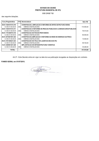 PREFEITURA MUNICIPAL DE IPU
ESTADO DO CEARÁ
D E C R E T O
das seguinte dotações.
Func.Programática Nomenclatura Valor R$FTE
09.01.1545101151.010 CONSTRUCAO, AMPLIACAO E REFORMA DE INFRA ESTRUTURA VIARIA
4.4.90.51.00.00.00 OBRAS E INSTALACOES 110.000,00000
09.01.1545101151.011 CONSTRUCAO E REFORMA DE PRACAS PUBLICAS E LOGRADOUROS PUBLICOS
4.4.90.51.00.00.00 OBRAS E INSTALACOES 76.510,00000
09.01.1751200701.018 CONSTRUCAO DE POCOS PROFUNDOS
4.4.90.51.00.00.00 OBRAS E INSTALACOES 80.000,00000
09.01.2575201091.022 CONSTRUCAO,AMPLIACAO E REFORMA DA REDE DE ENERGIA ELETRICA
4.4.90.51.00.00.00 OBRAS E INSTALACOES 10.000,00000
09.01.2781300221.023 CONSTRUCAO DO POLO DE LAZER DA BICA DO IPU
4.4.90.51.00.00.00 OBRAS E INSTALACOES 99.720,00000
18.01.2369501201.029 IMPLANTACAO DE INFRAESTRUTURA TURISTICA
4.4.90.51.00.00.00 OBRAS E INSTALACOES 35.280,00000
TOTAL 411.510,00
Art.3º - Este Decreto entra em vigor na data de sua publicação revogadas as disposições em contrario.
FUNDO GERAL em 01/07/2015.
 