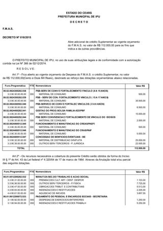 PREFEITURA MUNICIPAL DE IPU
ESTADO DO CEARÁ
D E C R E T O
F.M.A.S.
DECRETO Nº 018/2015
Abre adicional de crédito Suplementar ao vigente orçamento
do F.M.A.S. no valor de R$ 112.000,00 para os fins que
indica e da outras providências.
O PREFEITO MUNICIPAL DE IPU, no uso de suas atribuições legais e de conformidade com a autorização
contida na Lei Nº 366 de 02/12/2014.
R E S O L V E:
Art.1º - Fica aberto ao vigente orçamento da Despesa do F.M.A.S. o crédito Suplementar, no valor
de R$ 112.000,00(Cento e Doze Mil Reais), destinado ao reforço das dotações orçamentárias abaixo relacionadas.
Func.Programática Nomenclatura Valor R$FTE
08.02.0824300282.038 PSB-SERV DE CONV E FORTALECIMENTO FINCULO (6 A 15 ANOS)
3.3.90.30.00.00.00 MATERIAL DE CONSUMO 500,00000
08.02.0824300282.039 PSB - SERV DE CON. FORTALECIMENTO VINCULO ( 15 A 17 ANOS)
3.3.90.30.00.00.00 MATERIAL DE CONSUMO 35.500,00000
08.02.0824300502.040 PSB-SERVICO DE CONV E FORTALEC VINCULOS ( 0 A 6 ANOS)
3.3.90.30.00.00.00 MATERIAL DE CONSUMO 6.500,00000
08.02.0824400282.041 GESTAO DO PROG BOLSA FAMILIA-IGD/PBF
3.3.90.30.00.00.00 MATERIAL DE CONSUMO 15.000,00000
08.02.0824400292.044 PSB SERV CONVIVENCIA E FORTALECIMENTO DE VINCULO DO IDOSOS
3.3.90.30.00.00.00 MATERIAL DE CONSUMO 2.000,00000
08.02.0824400512.045 FUNCIONAMENTO E MANUTENCAO DO CREAS/PAEFI
3.3.90.30.00.00.00 MATERIAL DE CONSUMO 500,00000
08.02.0824400512.046 FUNCIONAMENTO E MANUTENCAO DO CRAS/PAIF
3.3.90.30.00.00.00 MATERIAL DE CONSUMO 5.000,00000
08.02.0824400512.047 CONCESSAO DE BENFICIOS EVENTUAIS - BE
3.3.90.32.00.00.00 MATERIAL DE DISTRIBUICAO GRATUITA 25.000,00000
3.3.90.39.00.00.00 OUTROS SERV TERCEIROS - P. JURIDICA 22.000,00000
TOTAL 112.000,00
Art.2º - Os recursos necessários a cobertura do presente Crédito serão obtidos da forma do Inciso
III § 1º do Art. 43 da Lei federal nº 4.320/64 de 17 de marco de 1964. Atraves da Anulação total e/ou parcial
das seguinte dotações.
Func.Programática Nomenclatura Valor R$FTE
08.01.0412200282.032 MANUT.DA SEC.DO TRABALHO E ACAO SOCIAL
3.3.90.31.00.00.00 PREMIACOES CULT. ART. CIENT. DESPOR 1.103,00000
3.3.90.36.00.00.00 OUTROS SERV TERCEIROS - P. FISICA 7.725,00000
3.3.90.47.00.00.00 OBRIGACOES TRIBUT. E CONTRIBUTIVAS 5.513,00000
3.3.90.93.00.00.00 INDENIZACOES E RESTITUICOES 2.205,00000
4.4.90.61.00.00.00 AQUISICAO DE IMOVEIS 3.857,55000
08.01.0812200072.033 PAGAMENTO DE PESSOAL E ENCARGOS SOCIAIS - SECRETARIA
3.1.90.92.00.00.00 DESPESAS DE EXERCICIOS ANTERIORES 1.250,00000
3.1.90.94.00.00.00 INDENIZACOES E RESTITUICOES TRABALH 5.250,00000
 