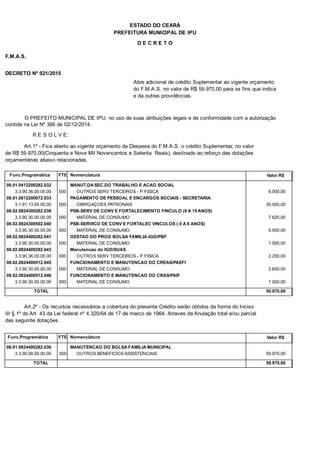 PREFEITURA MUNICIPAL DE IPU
ESTADO DO CEARÁ
D E C R E T O
F.M.A.S.
DECRETO Nº 021/2015
Abre adicional de crédito Suplementar ao vigente orçamento
do F.M.A.S. no valor de R$ 59.970,00 para os fins que indica
e da outras providências.
O PREFEITO MUNICIPAL DE IPU, no uso de suas atribuições legais e de conformidade com a autorização
contida na Lei Nº 366 de 02/12/2014.
R E S O L V E:
Art.1º - Fica aberto ao vigente orçamento da Despesa do F.M.A.S. o crédito Suplementar, no valor
de R$ 59.970,00(Cinquenta e Nove Mil Novencentos e Setenta Reais), destinado ao reforço das dotações
orçamentárias abaixo relacionadas.
Func.Programática Nomenclatura Valor R$FTE
08.01.0412200282.032 MANUT.DA SEC.DO TRABALHO E ACAO SOCIAL
3.3.90.36.00.00.00 OUTROS SERV TERCEIROS - P. FISICA 6.000,00000
08.01.0812200072.033 PAGAMENTO DE PESSOAL E ENCARGOS SOCIAIS - SECRETARIA
3.1.91.13.00.00.00 OBRIGAÇOES PATRONAIS 30.000,00000
08.02.0824300282.038 PSB-SERV DE CONV E FORTALECIMENTO FINCULO (6 A 15 ANOS)
3.3.90.30.00.00.00 MATERIAL DE CONSUMO 7.620,00000
08.02.0824300502.040 PSB-SERVICO DE CONV E FORTALEC VINCULOS ( 0 A 6 ANOS)
3.3.90.30.00.00.00 MATERIAL DE CONSUMO 9.500,00000
08.02.0824400282.041 GESTAO DO PROG BOLSA FAMILIA-IGD/PBF
3.3.90.30.00.00.00 MATERIAL DE CONSUMO 1.000,00000
08.02.0824400282.043 Manutencao do IGD/SUAS
3.3.90.36.00.00.00 OUTROS SERV TERCEIROS - P. FISICA 2.200,00000
08.02.0824400512.045 FUNCIONAMENTO E MANUTENCAO DO CREAS/PAEFI
3.3.90.30.00.00.00 MATERIAL DE CONSUMO 2.650,00000
08.02.0824400512.046 FUNCIONAMENTO E MANUTENCAO DO CRAS/PAIF
3.3.90.30.00.00.00 MATERIAL DE CONSUMO 1.000,00000
TOTAL 59.970,00
Art.2º - Os recursos necessários a cobertura do presente Crédito serão obtidos da forma do Inciso
III § 1º do Art. 43 da Lei federal nº 4.320/64 de 17 de marco de 1964. Atraves da Anulação total e/ou parcial
das seguinte dotações.
Func.Programática Nomenclatura Valor R$FTE
08.01.0824400282.036 MANUTENCAO DO BOLSA FAMILIA MUNICIPAL
3.3.90.08.00.00.00 OUTROS BENEFICIOS ASSISTENCIAIS 59.970,00000
TOTAL 59.970,00
 