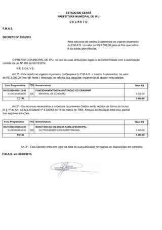 PREFEITURA MUNICIPAL DE IPU
ESTADO DO CEARÁ
D E C R E T O
F.M.A.S.
DECRETO Nº 023/2015
Abre adicional de crédito Suplementar ao vigente orçamento
do F.M.A.S. no valor de R$ 3.000,00 para os fins que indica
e da outras providências.
O PREFEITO MUNICIPAL DE IPU, no uso de suas atribuições legais e de conformidade com a autorização
contida na Lei Nº 366 de 02/12/2014.
R E S O L V E:
Art.1º - Fica aberto ao vigente orçamento da Despesa do F.M.A.S. o crédito Suplementar, no valor
de R$ 3.000,00(Tres Mil Reais), destinado ao reforço das dotações orçamentárias abaixo relacionadas.
Func.Programática Nomenclatura Valor R$FTE
08.02.0824400512.046 FUNCIONAMENTO E MANUTENCAO DO CRAS/PAIF
3.3.90.30.00.00.00 MATERIAL DE CONSUMO 3.000,00000
TOTAL 3.000,00
Art.2º - Os recursos necessários a cobertura do presente Crédito serão obtidos da forma do Inciso
III § 1º do Art. 43 da Lei federal nº 4.320/64 de 17 de marco de 1964. Atraves da Anulação total e/ou parcial
das seguinte dotações.
Func.Programática Nomenclatura Valor R$FTE
08.01.0824400282.036 MANUTENCAO DO BOLSA FAMILIA MUNICIPAL
3.3.90.08.00.00.00 OUTROS BENEFICIOS ASSISTENCIAIS 3.000,00000
TOTAL 3.000,00
Art.3º - Este Decreto entra em vigor na data de sua publicação revogadas as disposições em contrario.
F.M.A.S. em 03/08/2015.
 