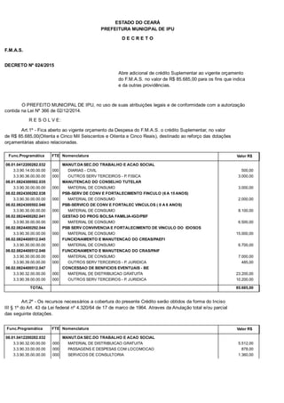 PREFEITURA MUNICIPAL DE IPU
ESTADO DO CEARÁ
D E C R E T O
F.M.A.S.
DECRETO Nº 024/2015
Abre adicional de crédito Suplementar ao vigente orçamento
do F.M.A.S. no valor de R$ 85.685,00 para os fins que indica
e da outras providências.
O PREFEITO MUNICIPAL DE IPU, no uso de suas atribuições legais e de conformidade com a autorização
contida na Lei Nº 366 de 02/12/2014.
R E S O L V E:
Art.1º - Fica aberto ao vigente orçamento da Despesa do F.M.A.S. o crédito Suplementar, no valor
de R$ 85.685,00(Oitenta e Cinco Mil Seiscentos e Oitenta e Cinco Reais), destinado ao reforço das dotações
orçamentárias abaixo relacionadas.
Func.Programática Nomenclatura Valor R$FTE
08.01.0412200282.032 MANUT.DA SEC.DO TRABALHO E ACAO SOCIAL
3.3.90.14.00.00.00 DIARIAS - CIVIL 500,00000
3.3.90.36.00.00.00 OUTROS SERV TERCEIROS - P. FISICA 3.000,00000
08.01.0824300502.035 MANUTENCAO DO CONSELHO TUTELAR
3.3.90.30.00.00.00 MATERIAL DE CONSUMO 3.000,00000
08.02.0824300282.038 PSB-SERV DE CONV E FORTALECIMENTO FINCULO (6 A 15 ANOS)
3.3.90.30.00.00.00 MATERIAL DE CONSUMO 2.000,00000
08.02.0824300502.040 PSB-SERVICO DE CONV E FORTALEC VINCULOS ( 0 A 6 ANOS)
3.3.90.30.00.00.00 MATERIAL DE CONSUMO 8.100,00000
08.02.0824400282.041 GESTAO DO PROG BOLSA FAMILIA-IGD/PBF
3.3.90.30.00.00.00 MATERIAL DE CONSUMO 6.500,00000
08.02.0824400292.044 PSB SERV CONVIVENCIA E FORTALECIMENTO DE VINCULO DO IDOSOS
3.3.90.30.00.00.00 MATERIAL DE CONSUMO 15.000,00000
08.02.0824400512.045 FUNCIONAMENTO E MANUTENCAO DO CREAS/PAEFI
3.3.90.30.00.00.00 MATERIAL DE CONSUMO 6.700,00000
08.02.0824400512.046 FUNCIONAMENTO E MANUTENCAO DO CRAS/PAIF
3.3.90.30.00.00.00 MATERIAL DE CONSUMO 7.000,00000
3.3.90.39.00.00.00 OUTROS SERV TERCEIROS - P. JURIDICA 485,00000
08.02.0824400512.047 CONCESSAO DE BENFICIOS EVENTUAIS - BE
3.3.90.32.00.00.00 MATERIAL DE DISTRIBUICAO GRATUITA 23.200,00000
3.3.90.39.00.00.00 OUTROS SERV TERCEIROS - P. JURIDICA 10.200,00000
TOTAL 85.685,00
Art.2º - Os recursos necessários a cobertura do presente Crédito serão obtidos da forma do Inciso
III § 1º do Art. 43 da Lei federal nº 4.320/64 de 17 de marco de 1964. Atraves da Anulação total e/ou parcial
das seguinte dotações.
Func.Programática Nomenclatura Valor R$FTE
08.01.0412200282.032 MANUT.DA SEC.DO TRABALHO E ACAO SOCIAL
3.3.90.32.00.00.00 MATERIAL DE DISTRIBUICAO GRATUITA 5.512,00000
3.3.90.33.00.00.00 PASSAGENS E DESPESAS COM LOCOMOCAO 878,00000
3.3.90.35.00.00.00 SERVICOS DE CONSULTORIA 1.360,00000
 