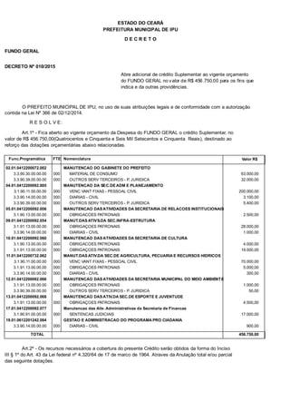 PREFEITURA MUNICIPAL DE IPU
ESTADO DO CEARÁ
D E C R E T O
FUNDO GERAL
DECRETO Nº 010/2015
Abre adicional de crédito Suplementar ao vigente orçamento
do FUNDO GERAL no valor de R$ 456.750,00 para os fins que
indica e da outras providências.
O PREFEITO MUNICIPAL DE IPU, no uso de suas atribuições legais e de conformidade com a autorização
contida na Lei Nº 366 de 02/12/2014.
R E S O L V E:
Art.1º - Fica aberto ao vigente orçamento da Despesa do FUNDO GERAL o crédito Suplementar, no
valor de R$ 456.750,00(Quatrocentos e Cinquenta e Seis Mil Setecentos e Cinquenta Reais), destinado ao
reforço das dotações orçamentárias abaixo relacionadas.
Func.Programática Nomenclatura Valor R$FTE
02.01.0412200072.002 MANUTENCAO DO GABINETE DO PREFEITO
3.3.90.30.00.00.00 MATERIAL DE CONSUMO 63.000,00000
3.3.90.39.00.00.00 OUTROS SERV TERCEIROS - P. JURIDICA 32.000,00000
04.01.0412200092.005 MANUTENCAO DA SEC.DE ADM E PLANEJAMENTO
3.1.90.11.00.00.00 VENC VANT FIXAS - PESSOAL CIVIL 200.000,00000
3.3.90.14.00.00.00 DIARIAS - CIVIL 3.100,00000
3.3.90.39.00.00.00 OUTROS SERV TERCEIROS - P. JURIDICA 5.400,00000
05.01.0412200092.006 MANUTENCAO DAS ATIVIDADES DA SECRETARIA DE RELACOES INSTITUCIONAIS
3.1.90.13.00.00.00 OBRIGACOES PATRONAIS 2.500,00000
09.01.0412200092.054 MANUT.DAS ATIVS.DA SEC.INFRA-ESTRUTURA
3.1.91.13.00.00.00 OBRIGAÇOES PATRONAIS 28.000,00000
3.3.90.14.00.00.00 DIARIAS - CIVIL 1.000,00000
10.01.0412200092.060 MANUTENCAO DAS ATIVIDADES DA SECRETARIA DE CULTURA
3.1.90.13.00.00.00 OBRIGACOES PATRONAIS 4.000,00000
3.1.91.13.00.00.00 OBRIGAÇOES PATRONAIS 19.000,00000
11.01.0412200732.062 MANUT.DAS ATIV.DA SEC.DE AGRICULTURA, PECUARIA E RECURSOS HIDRICOS
3.1.90.11.00.00.00 VENC VANT FIXAS - PESSOAL CIVIL 70.000,00000
3.1.91.13.00.00.00 OBRIGAÇOES PATRONAIS 5.000,00000
3.3.90.14.00.00.00 DIARIAS - CIVIL 300,00000
12.01.0412200092.066 MANUTENCAO DAS ATIVIDADES DA SECRETARIA MUNICIPAL DO MEIO AMBIENTE
3.1.91.13.00.00.00 OBRIGAÇOES PATRONAIS 1.000,00000
3.3.90.39.00.00.00 OUTROS SERV TERCEIROS - P. JURIDICA 50,00000
13.01.0412200092.068 MANUTENCAO DAS ATIV.DA SEC.DE ESPORTE E JUVENTUDE
3.1.91.13.00.00.00 OBRIGAÇOES PATRONAIS 4.500,00000
17.01.0412200092.077 Manutencao das Ativ. Administrativas da Secretaria de Financas
3.1.90.91.00.00.00 SENTENCAS JUDICIAIS 17.000,00000
19.01.0612201242.084 GESTAO E ADMINISTRACAO DO PROGRAMA PRO CIADANIA
3.3.90.14.00.00.00 DIARIAS - CIVIL 900,00000
TOTAL 456.750,00
Art.2º - Os recursos necessários a cobertura do presente Crédito serão obtidos da forma do Inciso
III § 1º do Art. 43 da Lei federal nº 4.320/64 de 17 de marco de 1964. Atraves da Anulação total e/ou parcial
das seguinte dotações.
 