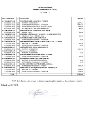 PREFEITURA MUNICIPAL DE IPU
ESTADO DO CEARÁ
D E C R E T O
Func.Programática Nomenclatura Valor R$FTE
02.01.0412200072.002 MANUTENCAO DO GABINETE DO PREFEITO
3.3.90.30.00.00.00 MATERIAL DE CONSUMO 22.379,11000
3.3.90.39.00.00.00 OUTROS SERV TERCEIROS - P. JURIDICA 19.424,64000
3.3.91.39.00.00.00 OUTROS SERV. TERCEIROS - PESSOA JURIDICA 2.205,00000
4.4.90.52.00.00.00 EQUIPAMENTOS E MATERIAL PERMANENTE 428,00000
08.01.0412200282.032 MANUT.DA SEC.DO TRABALHO E ACAO SOCIAL
3.3.90.14.00.00.00 DIARIAS - CIVIL 550,00000
08.01.0812200072.033 PAGAMENTO DE PESSOAL E ENCARGOS SOCIAIS - SECRETARIA
3.1.90.11.00.00.00 VENC VANT FIXAS - PESSOAL CIVIL 858,00000
08.01.0824300502.035 MANUTENCAO DO CONSELHO TUTELAR
3.3.90.39.00.00.00 OUTROS SERV TERCEIROS - P. JURIDICA 50,00000
08.02.0824300282.038 PSB-SERV DE CONV E FORTALECIMENTO FINCULO (6 A 15 ANOS)
3.3.90.30.00.00.00 MATERIAL DE CONSUMO 637,65000
3.3.90.39.00.00.00 OUTROS SERV TERCEIROS - P. JURIDICA 20,00000
08.02.0824400282.041 GESTAO DO PROG BOLSA FAMILIA-IGD/PBF
3.3.90.30.00.00.00 MATERIAL DE CONSUMO 2.464,70000
08.02.0824400282.043 Manutencao do IGD/SUAS
3.3.90.30.00.00.00 MATERIAL DE CONSUMO 0,80000
08.02.0824400512.046 FUNCIONAMENTO E MANUTENCAO DO CRAS/PAIF
3.3.90.39.00.00.00 OUTROS SERV TERCEIROS - P. JURIDICA 320,00000
08.02.0824400512.047 CONCESSAO DE BENFICIOS EVENTUAIS - BE
3.3.90.32.00.00.00 MATERIAL DE DISTRIBUICAO GRATUITA 25,00000
3.3.90.39.00.00.00 OUTROS SERV TERCEIROS - P. JURIDICA 34,10000
08.02.0824400512.048 FUNCIONAMENTO E MANUTENCAO DO ACESSUAS
3.3.90.36.00.00.00 OUTROS SERV TERCEIROS - P. FISICA 4.990,00000
08.01.0824400512.103 BENEFICIOS DE PROTEÇÃO CONTINUADA - BPC ESCOLA
3.3.90.30.00.00.00 MATERIAL DE CONSUMO 1.500,00000
3.3.90.39.00.00.00 OUTROS SERV TERCEIROS - P. JURIDICA 1.500,00000
TOTAL 57.387,00
Art.3º - Este Decreto entra em vigor na data de sua publicação revogadas as disposições em contrario.
F.M.A.S. em 03/11/2015.
 