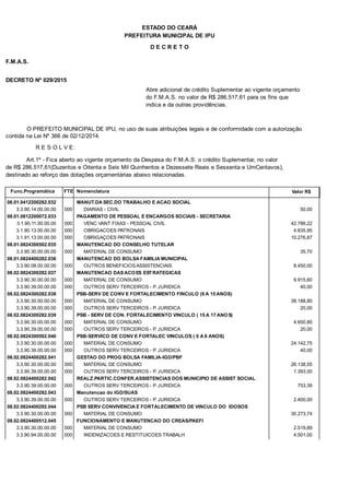 PREFEITURA MUNICIPAL DE IPU
ESTADO DO CEARÁ
D E C R E T O
F.M.A.S.
DECRETO Nº 029/2015
Abre adicional de crédito Suplementar ao vigente orçamento
do F.M.A.S. no valor de R$ 286.517,61 para os fins que
indica e da outras providências.
O PREFEITO MUNICIPAL DE IPU, no uso de suas atribuições legais e de conformidade com a autorização
contida na Lei Nº 366 de 02/12/2014.
R E S O L V E:
Art.1º - Fica aberto ao vigente orçamento da Despesa do F.M.A.S. o crédito Suplementar, no valor
de R$ 286.517,61(Duzentos e Oitenta e Seis Mil Quinhentos e Dezessete Reais e Sessenta e UmCentavos),
destinado ao reforço das dotações orçamentárias abaixo relacionadas.
Func.Programática Nomenclatura Valor R$FTE
08.01.0412200282.032 MANUT.DA SEC.DO TRABALHO E ACAO SOCIAL
3.3.90.14.00.00.00 DIARIAS - CIVIL 50,00000
08.01.0812200072.033 PAGAMENTO DE PESSOAL E ENCARGOS SOCIAIS - SECRETARIA
3.1.90.11.00.00.00 VENC VANT FIXAS - PESSOAL CIVIL 42.786,22000
3.1.90.13.00.00.00 OBRIGACOES PATRONAIS 4.835,95000
3.1.91.13.00.00.00 OBRIGAÇOES PATRONAIS 10.276,87000
08.01.0824300502.035 MANUTENCAO DO CONSELHO TUTELAR
3.3.90.30.00.00.00 MATERIAL DE CONSUMO 35,70000
08.01.0824400282.036 MANUTENCAO DO BOLSA FAMILIA MUNICIPAL
3.3.90.08.00.00.00 OUTROS BENEFICIOS ASSISTENCIAIS 8.450,00000
08.02.0824300282.037 MANUTENCAO DAS ACOES ESTRATEGICAS
3.3.90.30.00.00.00 MATERIAL DE CONSUMO 9.915,60000
3.3.90.39.00.00.00 OUTROS SERV TERCEIROS - P. JURIDICA 40,00000
08.02.0824300282.038 PSB-SERV DE CONV E FORTALECIMENTO FINCULO (6 A 15 ANOS)
3.3.90.30.00.00.00 MATERIAL DE CONSUMO 38.188,80000
3.3.90.39.00.00.00 OUTROS SERV TERCEIROS - P. JURIDICA 20,00000
08.02.0824300282.039 PSB - SERV DE CON. FORTALECIMENTO VINCULO ( 15 A 17 ANOS)
3.3.90.30.00.00.00 MATERIAL DE CONSUMO 4.650,80000
3.3.90.39.00.00.00 OUTROS SERV TERCEIROS - P. JURIDICA 20,00000
08.02.0824300502.040 PSB-SERVICO DE CONV E FORTALEC VINCULOS ( 0 A 6 ANOS)
3.3.90.30.00.00.00 MATERIAL DE CONSUMO 24.142,75000
3.3.90.39.00.00.00 OUTROS SERV TERCEIROS - P. JURIDICA 40,00000
08.02.0824400282.041 GESTAO DO PROG BOLSA FAMILIA-IGD/PBF
3.3.90.30.00.00.00 MATERIAL DE CONSUMO 26.138,55000
3.3.90.39.00.00.00 OUTROS SERV TERCEIROS - P. JURIDICA 1.393,00000
08.02.0824400282.042 REALZ.PARTIC.CONFER.ASSISTENCIAS DOS MUNICIPIO DE ASSIST SOCIAL
3.3.90.39.00.00.00 OUTROS SERV TERCEIROS - P. JURIDICA 753,39000
08.02.0824400282.043 Manutencao do IGD/SUAS
3.3.90.39.00.00.00 OUTROS SERV TERCEIROS - P. JURIDICA 2.400,00000
08.02.0824400292.044 PSB SERV CONVIVENCIA E FORTALECIMENTO DE VINCULO DO IDOSOS
3.3.90.30.00.00.00 MATERIAL DE CONSUMO 30.273,74000
08.02.0824400512.045 FUNCIONAMENTO E MANUTENCAO DO CREAS/PAEFI
3.3.90.30.00.00.00 MATERIAL DE CONSUMO 2.519,89000
3.3.90.94.00.00.00 INDENIZACOES E RESTITUICOES TRABALH 4.501,00000
 
