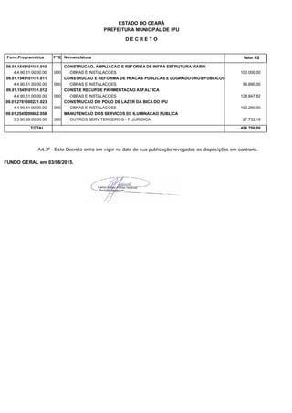 PREFEITURA MUNICIPAL DE IPU
ESTADO DO CEARÁ
D E C R E T O
Func.Programática Nomenclatura Valor R$FTE
09.01.1545101151.010 CONSTRUCAO, AMPLIACAO E REFORMA DE INFRA ESTRUTURA VIARIA
4.4.90.51.00.00.00 OBRAS E INSTALACOES 100.000,00000
09.01.1545101151.011 CONSTRUCAO E REFORMA DE PRACAS PUBLICAS E LOGRADOUROS PUBLICOS
4.4.90.51.00.00.00 OBRAS E INSTALACOES 99.890,00000
09.01.1545101151.012 CONST.E RECUP.DE PAVIMENTACAO ASFALTICA
4.4.90.51.00.00.00 OBRAS E INSTALACOES 128.847,82000
09.01.2781300221.023 CONSTRUCAO DO POLO DE LAZER DA BICA DO IPU
4.4.90.51.00.00.00 OBRAS E INSTALACOES 100.280,00000
09.01.2545200662.058 MANUTENCAO DOS SERVICOS DE ILUMINACAO PUBLICA
3.3.90.39.00.00.00 OUTROS SERV TERCEIROS - P. JURIDICA 27.732,18000
TOTAL 456.750,00
Art.3º - Este Decreto entra em vigor na data de sua publicação revogadas as disposições em contrario.
FUNDO GERAL em 03/08/2015.
 