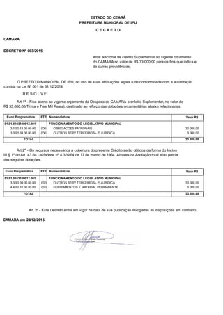 PREFEITURA MUNICIPAL DE IPU
ESTADO DO CEARÁ
D E C R E T O
CAMARA
DECRETO Nº 003/2015
Abre adicional de crédito Suplementar ao vigente orçamento
do CAMARA no valor de R$ 33.000,00 para os fins que indica e
da outras providências.
O PREFEITO MUNICIPAL DE IPU, no uso de suas atribuições legais e de conformidade com a autorização
contida na Lei Nº 001 de 31/12/2014.
R E S O L V E:
Art.1º - Fica aberto ao vigente orçamento da Despesa do CAMARA o crédito Suplementar, no valor de
R$ 33.000,00(Trinta e Tres Mil Reais), destinado ao reforço das dotações orçamentárias abaixo relacionadas.
Func.Programática Nomenclatura Valor R$FTE
01.01.0103100012.001 FUNCIONAMENTO DO LEGISLATIVO MUNICIPAL
3.1.90.13.00.00.00 OBRIGACOES PATRONAIS 30.000,00000
3.3.90.39.00.00.00 OUTROS SERV TERCEIROS - P. JURIDICA 3.000,00000
TOTAL 33.000,00
Art.2º - Os recursos necessários a cobertura do presente Crédito serão obtidos da forma do Inciso
III § 1º do Art. 43 da Lei federal nº 4.320/64 de 17 de marco de 1964. Atraves da Anulação total e/ou parcial
das seguinte dotações.
Func.Programática Nomenclatura Valor R$FTE
01.01.0103100012.001 FUNCIONAMENTO DO LEGISLATIVO MUNICIPAL
3.3.90.39.00.00.00 OUTROS SERV TERCEIROS - P. JURIDICA 30.000,00000
4.4.90.52.00.00.00 EQUIPAMENTOS E MATERIAL PERMANENTE 3.000,00000
TOTAL 33.000,00
Art.3º - Este Decreto entra em vigor na data de sua publicação revogadas as disposições em contrario.
CAMARA em 23/12/2015.
 