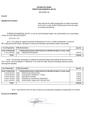 PREFEITURA MUNICIPAL DE IPU
ESTADO DO CEARÁ
D E C R E T O
S.A.A.E
DECRETO Nº 012/2015
Abre adicional de crédito Suplementar ao vigente orçamento
do S.A.A.E no valor de R$ 13.000,00 para os fins que indica
e da outras providências.
O PREFEITO MUNICIPAL DE IPU, no uso de suas atribuições legais e de conformidade com a autorização
contida na Lei Nº 366 de 02/12/2014.
R E S O L V E:
Art.1º - Fica aberto ao vigente orçamento da Despesa do S.A.A.E o crédito Suplementar, no valor de
R$ 13.000,00(Treze Mil Reais), destinado ao reforço das dotações orçamentárias abaixo relacionadas.
Func.Programática Nomenclatura Valor R$FTE
90.90.1751200702.088 OPERACIONALIZACAO E MANUTENCAO DO SISTEMA DE ABAST. D`AGUA- SAAE
3.1.90.13.00.00.00 OBRIGACOES PATRONAIS 13.000,00000
TOTAL 13.000,00
Art.2º - Os recursos necessários a cobertura do presente Crédito serão obtidos da forma do Inciso
III § 1º do Art. 43 da Lei federal nº 4.320/64 de 17 de marco de 1964. Atraves da Anulação total e/ou parcial
das seguinte dotações.
Func.Programática Nomenclatura Valor R$FTE
90.90.1751200702.088 OPERACIONALIZACAO E MANUTENCAO DO SISTEMA DE ABAST. D`AGUA- SAAE
3.3.90.35.00.00.00 SERVICOS DE CONSULTORIA 2.000,00000
3.3.90.36.00.00.00 OUTROS SERV TERCEIROS - P. FISICA 2.334,00000
3.3.90.91.00.00.00 SENTENCAS JUDICIAIS 2.128,00000
4.6.90.71.00.00.00 PRINCIPAL DIV. CONTRATUAL RESGATADO 2.205,00000
4.6.90.73.00.00.00 CORR. MONET. CAMB. DA DIV. CONTRAT. REG. 4.333,00000
TOTAL 13.000,00
Art.3º - Este Decreto entra em vigor na data de sua publicação revogadas as disposições em contrario.
S.A.A.E em 01/09/2015.
 