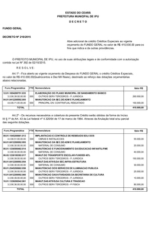 PREFEITURA MUNICIPAL DE IPU
ESTADO DO CEARÁ
D E C R E T O
FUNDO GERAL
DECRETO Nº 210/2015
Abre adicional de crédito Créditos Especiais ao vigente
orçamento do FUNDO GERAL no valor de R$ 410.000,00 para os
fins que indica e da outras providências.
O PREFEITO MUNICIPAL DE IPU, no uso de suas atribuições legais e de conformidade com a autorização
contida na Lei Nº 392 de 02/10/2015.
R E S O L V E:
Art.1º - Fica aberto ao vigente orçamento da Despesa do FUNDO GERAL o crédito Créditos Especiais,
no valor de R$ 410.000,00(Quatrocentos e Dez Mil Reais), destinado ao reforço das dotações orçamentárias
abaixo relacionadas.
Func.Programática Nomenclatura Valor R$FTE
12.01.1854200751.033 ELABORAÇÃO DO PLANO MUNICIPAL DE SANEAMENTO BÁSICO
3.3.90.39.00.00.00 OUTROS SERV TERCEIROS - P. JURIDICA 260.000,00000
04.01.0412200092.005 MANUTENCAO DA SEC.DE ADM E PLANEJAMENTO
4.6.90.71.00.00.00 PRINCIPAL DIV. CONTRATUAL RESGATADO 150.000,00000
TOTAL 410.000,00
Art.2º - Os recursos necessários a cobertura do presente Crédito serão obtidos da forma do Inciso
III § 1º do Art. 43 da Lei federal nº 4.320/64 de 17 de marco de 1964. Atraves da Anulação total e/ou parcial
das seguinte dotações.
Func.Programática Nomenclatura Valor R$FTE
09.01.1545200661.013 IMPLANTACAO E CONTROLE DE RESIDUOS SOLI DOS
4.4.90.51.00.00.00 OBRAS E INSTALACOES 55.000,00000
04.01.0412200092.005 MANUTENCAO DA SEC.DE ADM E PLANEJAMENTO
3.3.90.30.00.00.00 MATERIAL DE CONSUMO 20.000,00000
06.01.1236500482.014 MANUTENCAO E FUNCIONAMENTO DA EDUCACAO INFANTIL/FME
3.3.90.30.00.00.00 MATERIAL DE CONSUMO 40.000,00000
06.02.1236100382.017 MANUT.DO TRANSPORTE ESCOLAR-FUNDEB 40%
3.3.90.39.00.00.00 OUTROS SERV TERCEIROS - P. JURIDICA 150.000,00000
09.01.0412200092.054 MANUT.DAS ATIVS.DA SEC.INFRA-ESTRUTURA
3.3.90.30.00.00.00 MATERIAL DE CONSUMO 30.000,00000
09.01.2545200662.058 MANUTENCAO DOS SERVICOS DE ILUMINACAO PUBLICA
3.3.90.39.00.00.00 OUTROS SERV TERCEIROS - P. JURIDICA 25.000,00000
10.01.0412200092.060 MANUTENCAO DAS ATIVIDADES DA SECRETARIA DE CULTURA
3.3.90.39.00.00.00 OUTROS SERV TERCEIROS - P. JURIDICA 10.000,00000
10.01.1339200542.061 MANUT.DAS ATIVS.DA CULTURA E TRADICAO
3.3.90.36.00.00.00 OUTROS SERV TERCEIROS - P. FISICA 80.000,00000
TOTAL 410.000,00
 