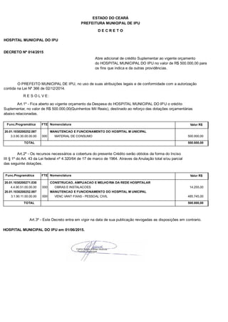 PREFEITURA MUNICIPAL DE IPU
ESTADO DO CEARÁ
D E C R E T O
HOSPITAL MUNICIPAL DO IPU
DECRETO Nº 014/2015
Abre adicional de crédito Suplementar ao vigente orçamento
do HOSPITAL MUNICIPAL DO IPU no valor de R$ 500.000,00 para
os fins que indica e da outras providências.
O PREFEITO MUNICIPAL DE IPU, no uso de suas atribuições legais e de conformidade com a autorização
contida na Lei Nº 366 de 02/12/2014.
R E S O L V E:
Art.1º - Fica aberto ao vigente orçamento da Despesa do HOSPITAL MUNICIPAL DO IPU o crédito
Suplementar, no valor de R$ 500.000,00(Quinhentos Mil Reais), destinado ao reforço das dotações orçamentárias
abaixo relacionadas.
Func.Programática Nomenclatura Valor R$FTE
20.01.1030200252.087 MANUTENCAO E FUNCIONAMENTO DO HOSPITAL M UNICIPAL
3.3.90.30.00.00.00 MATERIAL DE CONSUMO 500.000,00000
TOTAL 500.000,00
Art.2º - Os recursos necessários a cobertura do presente Crédito serão obtidos da forma do Inciso
III § 1º do Art. 43 da Lei federal nº 4.320/64 de 17 de marco de 1964. Atraves da Anulação total e/ou parcial
das seguinte dotações.
Func.Programática Nomenclatura Valor R$FTE
20.01.1030200271.030 CONSTRUCAO, AMPLIACAO E MELHORIA DA REDE HOSPITALAR
4.4.90.51.00.00.00 OBRAS E INSTALACOES 14.255,00000
20.01.1030200252.087 MANUTENCAO E FUNCIONAMENTO DO HOSPITAL M UNICIPAL
3.1.90.11.00.00.00 VENC VANT FIXAS - PESSOAL CIVIL 485.745,00000
TOTAL 500.000,00
Art.3º - Este Decreto entra em vigor na data de sua publicação revogadas as disposições em contrario.
HOSPITAL MUNICIPAL DO IPU em 01/06/2015.
 