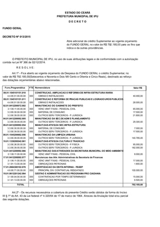PREFEITURA MUNICIPAL DE IPU
ESTADO DO CEARÁ
D E C R E T O
FUNDO GERAL
DECRETO Nº 013/2015
Abre adicional de crédito Suplementar ao vigente orçamento
do FUNDO GERAL no valor de R$ 792.185,00 para os fins que
indica e da outras providências.
O PREFEITO MUNICIPAL DE IPU, no uso de suas atribuições legais e de conformidade com a autorização
contida na Lei Nº 366 de 02/12/2014.
R E S O L V E:
Art.1º - Fica aberto ao vigente orçamento da Despesa do FUNDO GERAL o crédito Suplementar, no
valor de R$ 792.185,00(Setecentos e Noventa e Dois Mil Cento e Oitenta e Cinco Reais), destinado ao reforço
das dotações orçamentárias abaixo relacionadas.
Func.Programática Nomenclatura Valor R$FTE
09.01.1545101151.010 CONSTRUCAO, AMPLIACAO E REFORMA DE INFRA ESTRUTURA VIARIA
4.4.90.51.00.00.00 OBRAS E INSTALACOES 40.000,00000
09.01.1545101151.011 CONSTRUCAO E REFORMA DE PRACAS PUBLICAS E LOGRADOUROS PUBLICOS
4.4.90.51.00.00.00 OBRAS E INSTALACOES 28.000,00000
02.01.0412200072.002 MANUTENCAO DO GABINETE DO PREFEITO
3.1.90.11.00.00.00 VENC VANT FIXAS - PESSOAL CIVIL 65.000,00000
3.3.90.30.00.00.00 MATERIAL DE CONSUMO 17.500,00000
3.3.90.39.00.00.00 OUTROS SERV TERCEIROS - P. JURIDICA 21.800,00000
04.01.0412200092.005 MANUTENCAO DA SEC.DE ADM E PLANEJAMENTO
3.3.90.39.00.00.00 OUTROS SERV TERCEIROS - P. JURIDICA 29.300,00000
09.01.0412200092.054 MANUT.DAS ATIVS.DA SEC.INFRA-ESTRUTURA
3.3.90.30.00.00.00 MATERIAL DE CONSUMO 7.000,00000
3.3.90.39.00.00.00 OUTROS SERV TERCEIROS - P. JURIDICA 17.500,00000
09.01.1545200662.056 MANUTENCAO DA LIMPEZA URBANA
3.3.90.39.00.00.00 OUTROS SERV TERCEIROS - P. JURIDICA 140.785,00000
10.01.1339200542.061 MANUT.DAS ATIVS.DA CULTURA E TRADICAO
3.3.90.36.00.00.00 OUTROS SERV TERCEIROS - P. FISICA 95.000,00000
3.3.90.39.00.00.00 OUTROS SERV TERCEIROS - P. JURIDICA 182.000,00000
12.01.0412200092.066 MANUTENCAO DAS ATIVIDADES DA SECRETARIA MUNICIPAL DO MEIO AMBIENTE
3.1.90.11.00.00.00 VENC VANT FIXAS - PESSOAL CIVIL 8.000,00000
17.01.0412200092.077 Manutencao das Ativ. Administrativas da Secretaria de Financas
3.1.90.11.00.00.00 VENC VANT FIXAS - PESSOAL CIVIL 17.000,00000
3.1.91.13.00.00.00 OBRIGAÇOES PATRONAIS 1.800,00000
17.01.2884300102.078 AMORTIZACAO DA DIVITA INTERNA - PASEP
4.6.90.71.00.00.00 PRINCIPAL DIV. CONTRATUAL RESGATADO 100.000,00000
19.01.0612201242.084 GESTAO E ADMINISTRACAO DO PROGRAMA PRO CIADANIA
3.1.90.04.00.00.00 CONTRATACAO POR TEMPO DETERMINADO 15.000,00000
3.1.91.13.00.00.00 OBRIGAÇOES PATRONAIS 6.500,00000
TOTAL 792.185,00
Art.2º - Os recursos necessários a cobertura do presente Crédito serão obtidos da forma do Inciso
III § 1º do Art. 43 da Lei federal nº 4.320/64 de 17 de marco de 1964. Atraves da Anulação total e/ou parcial
das seguinte dotações.
 