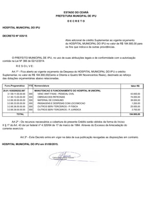 PREFEITURA MUNICIPAL DE IPU
ESTADO DO CEARÁ
D E C R E T O
HOSPITAL MUNICIPAL DO IPU
DECRETO Nº 035/15
Abre adicional de crédito Suplementar ao vigente orçamento
do HOSPITAL MUNICIPAL DO IPU no valor de R$ 184.900,00 para
os fins que indica e da outras providências.
O PREFEITO MUNICIPAL DE IPU, no uso de suas atribuições legais e de conformidade com a autorização
contida na Lei Nº 366 de 02/12/2014.
R E S O L V E:
Art.1º - Fica aberto ao vigente orçamento da Despesa do HOSPITAL MUNICIPAL DO IPU o crédito
Suplementar, no valor de R$ 184.900,00(Cento e Oitenta e Quatro Mil Novencentos Reais), destinado ao reforço
das dotações orçamentárias abaixo relacionadas.
Func.Programática Nomenclatura Valor R$FTE
20.01.1030200252.087 MANUTENCAO E FUNCIONAMENTO DO HOSPITAL M UNICIPAL
3.1.90.11.00.00.00 VENC VANT FIXAS - PESSOAL CIVIL 43.000,00000
3.1.90.13.00.00.00 OBRIGACOES PATRONAIS 74.000,00000
3.3.90.30.00.00.00 MATERIAL DE CONSUMO 38.000,00000
3.3.90.33.00.00.00 PASSAGENS E DESPESAS COM LOCOMOCAO 1.200,00000
3.3.90.36.00.00.00 OUTROS SERV TERCEIROS - P. FISICA 25.000,00000
3.3.90.39.00.00.00 OUTROS SERV TERCEIROS - P. JURIDICA 3.700,00000
TOTAL 184.900,00
Art.2º - Os recursos necessários a cobertura do presente Crédito serão obtidos da forma do Inciso
II § 1º do Art. 43 da Lei federal nº 4.320/64 de 17 de marco de 1964. Atraves do Excesso de Arrecadação do
corrente exercício
Art.3º - Este Decreto entra em vigor na data de sua publicação revogadas as disposições em contrario.
HOSPITAL MUNICIPAL DO IPU em 01/09/2015.
 