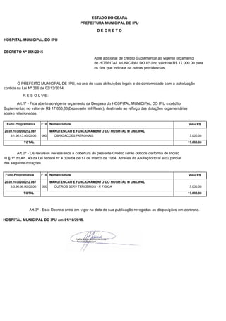 PREFEITURA MUNICIPAL DE IPU
ESTADO DO CEARÁ
D E C R E T O
HOSPITAL MUNICIPAL DO IPU
DECRETO Nº 061/2015
Abre adicional de crédito Suplementar ao vigente orçamento
do HOSPITAL MUNICIPAL DO IPU no valor de R$ 17.000,00 para
os fins que indica e da outras providências.
O PREFEITO MUNICIPAL DE IPU, no uso de suas atribuições legais e de conformidade com a autorização
contida na Lei Nº 366 de 02/12/2014.
R E S O L V E:
Art.1º - Fica aberto ao vigente orçamento da Despesa do HOSPITAL MUNICIPAL DO IPU o crédito
Suplementar, no valor de R$ 17.000,00(Dezessete Mil Reais), destinado ao reforço das dotações orçamentárias
abaixo relacionadas.
Func.Programática Nomenclatura Valor R$FTE
20.01.1030200252.087 MANUTENCAO E FUNCIONAMENTO DO HOSPITAL M UNICIPAL
3.1.90.13.00.00.00 OBRIGACOES PATRONAIS 17.000,00000
TOTAL 17.000,00
Art.2º - Os recursos necessários a cobertura do presente Crédito serão obtidos da forma do Inciso
III § 1º do Art. 43 da Lei federal nº 4.320/64 de 17 de marco de 1964. Atraves da Anulação total e/ou parcial
das seguinte dotações.
Func.Programática Nomenclatura Valor R$FTE
20.01.1030200252.087 MANUTENCAO E FUNCIONAMENTO DO HOSPITAL M UNICIPAL
3.3.90.36.00.00.00 OUTROS SERV TERCEIROS - P. FISICA 17.000,00000
TOTAL 17.000,00
Art.3º - Este Decreto entra em vigor na data de sua publicação revogadas as disposições em contrario.
HOSPITAL MUNICIPAL DO IPU em 01/10/2015.
 