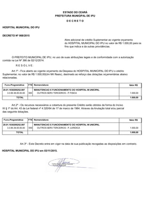 PREFEITURA MUNICIPAL DE IPU
ESTADO DO CEARÁ
D E C R E T O
HOSPITAL MUNICIPAL DO IPU
DECRETO Nº 068/2015
Abre adicional de crédito Suplementar ao vigente orçamento
do HOSPITAL MUNICIPAL DO IPU no valor de R$ 1.000,00 para os
fins que indica e da outras providências.
O PREFEITO MUNICIPAL DE IPU, no uso de suas atribuições legais e de conformidade com a autorização
contida na Lei Nº 366 de 02/12/2014.
R E S O L V E:
Art.1º - Fica aberto ao vigente orçamento da Despesa do HOSPITAL MUNICIPAL DO IPU o crédito
Suplementar, no valor de R$ 1.000,00(Um Mil Reais), destinado ao reforço das dotações orçamentárias abaixo
relacionadas.
Func.Programática Nomenclatura Valor R$FTE
20.01.1030200252.087 MANUTENCAO E FUNCIONAMENTO DO HOSPITAL M UNICIPAL
3.3.90.36.00.00.00 OUTROS SERV TERCEIROS - P. FISICA 1.000,00000
TOTAL 1.000,00
Art.2º - Os recursos necessários a cobertura do presente Crédito serão obtidos da forma do Inciso
III § 1º do Art. 43 da Lei federal nº 4.320/64 de 17 de marco de 1964. Atraves da Anulação total e/ou parcial
das seguinte dotações.
Func.Programática Nomenclatura Valor R$FTE
20.01.1030200252.087 MANUTENCAO E FUNCIONAMENTO DO HOSPITAL M UNICIPAL
3.3.90.39.00.00.00 OUTROS SERV TERCEIROS - P. JURIDICA 1.000,00000
TOTAL 1.000,00
Art.3º - Este Decreto entra em vigor na data de sua publicação revogadas as disposições em contrario.
HOSPITAL MUNICIPAL DO IPU em 03/11/2015.
 