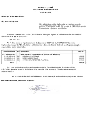 PREFEITURA MUNICIPAL DE IPU
ESTADO DO CEARÁ
D E C R E T O
HOSPITAL MUNICIPAL DO IPU
DECRETO Nº 054/2015
Abre adicional de crédito Suplementar ao vigente orçamento
do HOSPITAL MUNICIPAL DO IPU no valor de R$ 9.560,00 para os
fins que indica e da outras providências.
O PREFEITO MUNICIPAL DE IPU, no uso de suas atribuições legais e de conformidade com a autorização
contida na Lei Nº 366 de 02/12/2014.
R E S O L V E:
Art.1º - Fica aberto ao vigente orçamento da Despesa do HOSPITAL MUNICIPAL DO IPU o crédito
Suplementar, no valor de R$ 9.560,00(Nove Mil Quinhentos e Sessenta Reais), destinado ao reforço das dotações
orçamentárias abaixo relacionadas.
Func.Programática Nomenclatura Valor R$FTE
20.01.1030200252.087 MANUTENCAO E FUNCIONAMENTO DO HOSPITAL M UNICIPAL
3.1.90.13.00.00.00 OBRIGACOES PATRONAIS 1.050,00000
3.3.90.30.00.00.00 MATERIAL DE CONSUMO 3.365,00000
3.3.90.39.00.00.00 OUTROS SERV TERCEIROS - P. JURIDICA 5.145,00000
TOTAL 9.560,00
Art.2º - Os recursos necessários a cobertura do presente Crédito serão obtidos da forma do Inciso
II § 1º do Art. 43 da Lei federal nº 4.320/64 de 17 de marco de 1964. Atraves do Excesso de Arrecadação do
corrente exercício
Art.3º - Este Decreto entra em vigor na data de sua publicação revogadas as disposições em contrario.
HOSPITAL MUNICIPAL DO IPU em 01/12/2015.
 