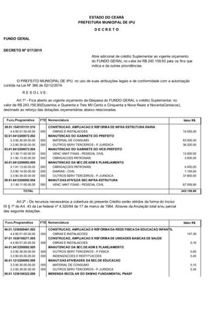 PREFEITURA MUNICIPAL DE IPU
ESTADO DO CEARÁ
D E C R E T O
FUNDO GERAL
DECRETO Nº 017/2015
Abre adicional de crédito Suplementar ao vigente orçamento
do FUNDO GERAL no valor de R$ 243.159,90 para os fins que
indica e da outras providências.
O PREFEITO MUNICIPAL DE IPU, no uso de suas atribuições legais e de conformidade com a autorização
contida na Lei Nº 366 de 02/12/2014.
R E S O L V E:
Art.1º - Fica aberto ao vigente orçamento da Despesa do FUNDO GERAL o crédito Suplementar, no
valor de R$ 243.159,90(Duzentos e Quarenta e Tres Mil Cento e Cinquenta e Nove Reais e NoventaCentavos),
destinado ao reforço das dotações orçamentárias abaixo relacionadas.
Func.Programática Nomenclatura Valor R$FTE
09.01.1545101151.010 CONSTRUCAO, AMPLIACAO E REFORMA DE INFRA ESTRUTURA VIARIA
4.4.90.51.00.00.00 OBRAS E INSTALACOES 14.550,00000
02.01.0412200072.002 MANUTENCAO DO GABINETE DO PREFEITO
3.3.90.30.00.00.00 MATERIAL DE CONSUMO 63.500,00000
3.3.90.39.00.00.00 OUTROS SERV TERCEIROS - P. JURIDICA 38.200,00000
03.01.0412200072.004 MANUTENCAO DO GABINETE DO VICE-PREFEITO
3.1.90.11.00.00.00 VENC VANT FIXAS - PESSOAL CIVIL 13.000,00000
3.1.90.13.00.00.00 OBRIGACOES PATRONAIS 3.000,00000
04.01.0412200092.005 MANUTENCAO DA SEC.DE ADM E PLANEJAMENTO
3.1.91.13.00.00.00 OBRIGAÇOES PATRONAIS 4.450,00000
3.3.90.14.00.00.00 DIARIAS - CIVIL 1.100,00000
3.3.90.39.00.00.00 OUTROS SERV TERCEIROS - P. JURIDICA 37.800,00000
09.01.0412200092.054 MANUT.DAS ATIVS.DA SEC.INFRA-ESTRUTURA
3.1.90.11.00.00.00 VENC VANT FIXAS - PESSOAL CIVIL 67.559,90000
TOTAL 243.159,90
Art.2º - Os recursos necessários a cobertura do presente Crédito serão obtidos da forma do Inciso
III § 1º do Art. 43 da Lei federal nº 4.320/64 de 17 de marco de 1964. Atraves da Anulação total e/ou parcial
das seguinte dotações.
Func.Programática Nomenclatura Valor R$FTE
06.01.1236500481.002 CONSTRUCAO, AMPLIACAO E REFORMA DA REDE FISICA DA EDUCACAO INFANTIL
4.4.90.51.00.00.00 OBRAS E INSTALACOES 147,39000
07.01.1030100271.005 CONSTRUCAO, AMPLIACAO E REFORMA DE UNIDADES BASICAS DE SAUDE
4.4.90.51.00.00.00 OBRAS E INSTALACOES 0,16000
04.01.0412200092.005 MANUTENCAO DA SEC.DE ADM E PLANEJAMENTO
3.3.90.36.00.00.00 OUTROS SERV TERCEIROS - P. FISICA 0,60000
3.3.90.93.00.00.00 INDENIZACOES E RESTITUICOES 0,45000
06.01.1212200092.008 MANUT.DAS ATIVIDADES DA SEC.DE EDUCACAO
3.3.90.30.00.00.00 MATERIAL DE CONSUMO 0,10000
3.3.90.39.00.00.00 OUTROS SERV TERCEIROS - P. JURIDICA 0,34000
06.01.1236100322.009 MERENDA ESCOLAR DO ENSINO FUNDAMENTAL PNAEF
 