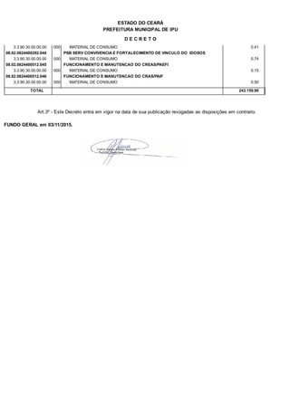 PREFEITURA MUNICIPAL DE IPU
ESTADO DO CEARÁ
D E C R E T O
3.3.90.30.00.00.00 MATERIAL DE CONSUMO 0,41000
08.02.0824400292.044 PSB SERV CONVIVENCIA E FORTALECIMENTO DE VINCULO DO IDOSOS
3.3.90.30.00.00.00 MATERIAL DE CONSUMO 0,74000
08.02.0824400512.045 FUNCIONAMENTO E MANUTENCAO DO CREAS/PAEFI
3.3.90.30.00.00.00 MATERIAL DE CONSUMO 0,15000
08.02.0824400512.046 FUNCIONAMENTO E MANUTENCAO DO CRAS/PAIF
3.3.90.30.00.00.00 MATERIAL DE CONSUMO 0,50000
TOTAL 243.159,90
Art.3º - Este Decreto entra em vigor na data de sua publicação revogadas as disposições em contrario.
FUNDO GERAL em 03/11/2015.
 