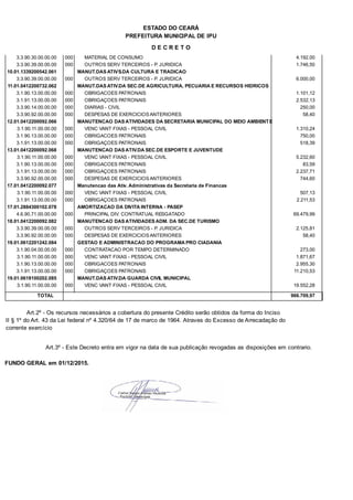 PREFEITURA MUNICIPAL DE IPU
ESTADO DO CEARÁ
D E C R E T O
3.3.90.30.00.00.00 MATERIAL DE CONSUMO 4.192,00000
3.3.90.39.00.00.00 OUTROS SERV TERCEIROS - P. JURIDICA 1.746,50000
10.01.1339200542.061 MANUT.DAS ATIVS.DA CULTURA E TRADICAO
3.3.90.39.00.00.00 OUTROS SERV TERCEIROS - P. JURIDICA 6.000,00000
11.01.0412200732.062 MANUT.DAS ATIV.DA SEC.DE AGRICULTURA, PECUARIA E RECURSOS HIDRICOS
3.1.90.13.00.00.00 OBRIGACOES PATRONAIS 1.101,12000
3.1.91.13.00.00.00 OBRIGAÇOES PATRONAIS 2.532,13000
3.3.90.14.00.00.00 DIARIAS - CIVIL 250,00000
3.3.90.92.00.00.00 DESPESAS DE EXERCICIOS ANTERIORES 58,40000
12.01.0412200092.066 MANUTENCAO DAS ATIVIDADES DA SECRETARIA MUNICIPAL DO MEIO AMBIENTE
3.1.90.11.00.00.00 VENC VANT FIXAS - PESSOAL CIVIL 1.310,24000
3.1.90.13.00.00.00 OBRIGACOES PATRONAIS 750,00000
3.1.91.13.00.00.00 OBRIGAÇOES PATRONAIS 518,39000
13.01.0412200092.068 MANUTENCAO DAS ATIV.DA SEC.DE ESPORTE E JUVENTUDE
3.1.90.11.00.00.00 VENC VANT FIXAS - PESSOAL CIVIL 5.232,60000
3.1.90.13.00.00.00 OBRIGACOES PATRONAIS 83,59000
3.1.91.13.00.00.00 OBRIGAÇOES PATRONAIS 2.237,71000
3.3.90.92.00.00.00 DESPESAS DE EXERCICIOS ANTERIORES 744,60000
17.01.0412200092.077 Manutencao das Ativ. Administrativas da Secretaria de Financas
3.1.90.11.00.00.00 VENC VANT FIXAS - PESSOAL CIVIL 507,13000
3.1.91.13.00.00.00 OBRIGAÇOES PATRONAIS 2.211,53000
17.01.2884300102.078 AMORTIZACAO DA DIVITA INTERNA - PASEP
4.6.90.71.00.00.00 PRINCIPAL DIV. CONTRATUAL RESGATADO 69.479,99000
18.01.0412200092.082 MANUTENCAO DAS ATIVIDADES ADM. DA SEC.DE TURISMO
3.3.90.39.00.00.00 OUTROS SERV TERCEIROS - P. JURIDICA 2.125,81000
3.3.90.92.00.00.00 DESPESAS DE EXERCICIOS ANTERIORES 58,40000
19.01.0612201242.084 GESTAO E ADMINISTRACAO DO PROGRAMA PRO CIADANIA
3.1.90.04.00.00.00 CONTRATACAO POR TEMPO DETERMINADO 273,00000
3.1.90.11.00.00.00 VENC VANT FIXAS - PESSOAL CIVIL 1.871,67000
3.1.90.13.00.00.00 OBRIGACOES PATRONAIS 2.955,30000
3.1.91.13.00.00.00 OBRIGAÇOES PATRONAIS 11.210,53000
19.01.0618100202.085 MANUT.DAS ATIV.DA GUARDA CIVIL MUNICIPAL
3.1.90.11.00.00.00 VENC VANT FIXAS - PESSOAL CIVIL 19.552,28000
TOTAL 966.709,97
Art.2º - Os recursos necessários a cobertura do presente Crédito serão obtidos da forma do Inciso
II § 1º do Art. 43 da Lei federal nº 4.320/64 de 17 de marco de 1964. Atraves do Excesso de Arrecadação do
corrente exercício
Art.3º - Este Decreto entra em vigor na data de sua publicação revogadas as disposições em contrario.
FUNDO GERAL em 01/12/2015.
 