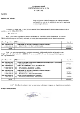 PREFEITURA MUNICIPAL DE IPU
ESTADO DO CEARÁ
D E C R E T O
FUNDEB
DECRETO Nº 004/2015
Abre adicional de crédito Suplementar ao vigente orçamento
do FUNDEB no valor de R$ 800.000,00 para os fins que indica
e da outras providências.
O PREFEITO MUNICIPAL DE IPU, no uso de suas atribuições legais e de conformidade com a autorização
contida na Lei Nº 366 de 02/12/2014.
R E S O L V E:
Art.1º - Fica aberto ao vigente orçamento da Despesa do FUNDEB o crédito Suplementar, no valor de
R$ 800.000,00(Oitocentos Mil Reais), destinado ao reforço das dotações orçamentárias abaixo relacionadas.
Func.Programática Nomenclatura Valor R$FTE
06.02.1236100422.018 REMUNERACAO DOS PROFISSIONAIS DO MAGISTERIO- 60%
3.1.90.04.00.00.00 CONTRATACAO POR TEMPO DETERMINADO 800.000,00000
TOTAL 800.000,00
Art.2º - Os recursos necessários a cobertura do presente Crédito serão obtidos da forma do Inciso
III § 1º do Art. 43 da Lei federal nº 4.320/64 de 17 de marco de 1964. Atraves da Anulação total e/ou parcial
das seguinte dotações.
Func.Programática Nomenclatura Valor R$FTE
06.02.1236100421.003 CONSTRUCAO, AMPLIACAO E REFORMA DA REDE FISICA DO ENS. FUND/FUNDEB
4.4.90.51.00.00.00 OBRAS E INSTALACOES 237.762,53000
06.02.1236100382.017 MANUT.DO TRANSPORTE ESCOLAR-FUNDEB 40%
3.3.90.36.00.00.00 OUTROS SERV TERCEIROS - P. FISICA 87.518,19000
3.3.90.39.00.00.00 OUTROS SERV TERCEIROS - P. JURIDICA 337.646,80000
06.02.1236100422.018 REMUNERACAO DOS PROFISSIONAIS DO MAGISTERIO- 60%
3.1.90.13.00.00.00 OBRIGACOES PATRONAIS 72.722,48000
3.1.90.94.00.00.00 INDENIZACOES E RESTITUICOES TRABALH 20.000,00000
06.02.1236100422.019 MANUT.ENSINO FUNDAMENTAL-FUNDEB 40%
4.4.90.52.00.00.00 EQUIPAMENTOS E MATERIAL PERMANENTE 44.350,00000
TOTAL 800.000,00
Art.3º - Este Decreto entra em vigor na data de sua publicação revogadas as disposições em contrario.
FUNDEB em 01/06/2015.
 