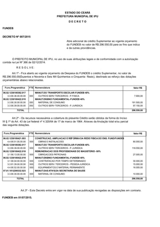 PREFEITURA MUNICIPAL DE IPU
ESTADO DO CEARÁ
D E C R E T O
FUNDEB
DECRETO Nº 007/2015
Abre adicional de crédito Suplementar ao vigente orçamento
do FUNDEB no valor de R$ 296.550,00 para os fins que indica
e da outras providências.
O PREFEITO MUNICIPAL DE IPU, no uso de suas atribuições legais e de conformidade com a autorização
contida na Lei Nº 366 de 02/12/2014.
R E S O L V E:
Art.1º - Fica aberto ao vigente orçamento da Despesa do FUNDEB o crédito Suplementar, no valor de
R$ 296.550,00(Duzentos e Noventa e Seis Mil Quinhentos e Cinquenta Reais), destinado ao reforço das dotações
orçamentárias abaixo relacionadas.
Func.Programática Nomenclatura Valor R$FTE
06.02.1236100382.017 MANUT.DO TRANSPORTE ESCOLAR-FUNDEB 40%
3.3.90.36.00.00.00 OUTROS SERV TERCEIROS - P. FISICA 7.900,00000
06.02.1236100422.019 MANUT.ENSINO FUNDAMENTAL-FUNDEB 40%
3.3.90.30.00.00.00 MATERIAL DE CONSUMO 191.500,00000
3.3.90.39.00.00.00 OUTROS SERV TERCEIROS - P. JURIDICA 97.150,00000
TOTAL 296.550,00
Art.2º - Os recursos necessários a cobertura do presente Crédito serão obtidos da forma do Inciso
III § 1º do Art. 43 da Lei federal nº 4.320/64 de 17 de marco de 1964. Atraves da Anulação total e/ou parcial
das seguinte dotações.
Func.Programática Nomenclatura Valor R$FTE
06.02.1236100421.003 CONSTRUCAO, AMPLIACAO E REFORMA DA REDE FISICA DO ENS. FUND/FUNDEB
4.4.90.51.00.00.00 OBRAS E INSTALACOES 80.000,00000
06.02.1236100382.017 MANUT.DO TRANSPORTE ESCOLAR-FUNDEB 40%
3.3.90.39.00.00.00 OUTROS SERV TERCEIROS - P. JURIDICA 118.550,00000
06.02.1236100422.018 REMUNERACAO DOS PROFISSIONAIS DO MAGISTERIO- 60%
3.1.90.13.00.00.00 OBRIGACOES PATRONAIS 27.000,00000
06.02.1236100422.019 MANUT.ENSINO FUNDAMENTAL-FUNDEB 40%
3.1.90.04.00.00.00 CONTRATACAO POR TEMPO DETERMINADO 30.000,00000
3.3.91.39.00.00.00 OUTROS SERV. TERCEIROS - PESSOA JURIDICA 15.000,00000
4.4.90.52.00.00.00 EQUIPAMENTOS E MATERIAL PERMANENTE 16.000,00000
07.01.1012200332.023 MANUT.DAS ATIVS.DA SECRETARIA DE SAUDE
3.3.90.30.00.00.00 MATERIAL DE CONSUMO 10.000,00000
TOTAL 296.550,00
Art.3º - Este Decreto entra em vigor na data de sua publicação revogadas as disposições em contrario.
FUNDEB em 01/07/2015.
 