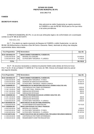 PREFEITURA MUNICIPAL DE IPU
ESTADO DO CEARÁ
D E C R E T O
FUNDEB
DECRETO Nº 010/2015
Abre adicional de crédito Suplementar ao vigente orçamento
do FUNDEB no valor de R$ 592.160,00 para os fins que indica
e da outras providências.
O PREFEITO MUNICIPAL DE IPU, no uso de suas atribuições legais e de conformidade com a autorização
contida na Lei Nº 366 de 02/12/2014.
R E S O L V E:
Art.1º - Fica aberto ao vigente orçamento da Despesa do FUNDEB o crédito Suplementar, no valor de
R$ 592.160,00(Quinhentos e Noventa e Dois Mil Cento e Sessenta Reais), destinado ao reforço das dotações
orçamentárias abaixo relacionadas.
Func.Programática Nomenclatura Valor R$FTE
06.02.1236100422.019 MANUT.ENSINO FUNDAMENTAL-FUNDEB 40%
3.3.90.30.00.00.00 MATERIAL DE CONSUMO 515.000,00000
3.3.90.39.00.00.00 OUTROS SERV TERCEIROS - P. JURIDICA 77.160,00000
TOTAL 592.160,00
Art.2º - Os recursos necessários a cobertura do presente Crédito serão obtidos da forma do Inciso
III § 1º do Art. 43 da Lei federal nº 4.320/64 de 17 de marco de 1964. Atraves da Anulação total e/ou parcial
das seguinte dotações.
Func.Programática Nomenclatura Valor R$FTE
06.02.1236100422.019 MANUT.ENSINO FUNDAMENTAL-FUNDEB 40%
3.3.90.36.00.00.00 OUTROS SERV TERCEIROS - P. FISICA 26.014,00000
3.3.90.92.00.00.00 DESPESAS DE EXERCICIOS ANTERIORES 27.357,75000
3.3.91.39.00.00.00 OUTROS SERV. TERCEIROS - PESSOA JURIDICA 30.005,00000
06.02.1236600492.021 REMUNERACAO DO MAGISTERIO EDUCACAO JOVENS E ADULTOS- 60%
3.1.90.04.00.00.00 CONTRATACAO POR TEMPO DETERMINADO 3.000,00000
3.1.90.11.00.00.00 VENC VANT FIXAS - PESSOAL CIVIL 3.000,00000
3.1.90.13.00.00.00 OBRIGACOES PATRONAIS 660,00000
3.1.91.13.00.00.00 OBRIGAÇOES PATRONAIS 450,00000
06.02.1236600492.022 MANUT.DO PROGRAMA EDUCACAO JOVENS E ADULTOS- 40%
3.1.90.13.00.00.00 OBRIGACOES PATRONAIS 460,00000
3.1.91.13.00.00.00 OBRIGAÇOES PATRONAIS 256,00000
3.3.90.39.00.00.00 OUTROS SERV TERCEIROS - P. JURIDICA 2.000,00000
08.01.0824400282.036 MANUTENCAO DO BOLSA FAMILIA MUNICIPAL
3.3.90.08.00.00.00 OUTROS BENEFICIOS ASSISTENCIAIS 76.115,00000
10.01.1339200542.061 MANUT.DAS ATIVS.DA CULTURA E TRADICAO
3.3.90.30.00.00.00 MATERIAL DE CONSUMO 5.000,00000
3.3.90.36.00.00.00 OUTROS SERV TERCEIROS - P. FISICA 20.000,00000
3.3.90.39.00.00.00 OUTROS SERV TERCEIROS - P. JURIDICA 151.257,65000
11.01.0412200732.062 MANUT.DAS ATIV.DA SEC.DE AGRICULTURA, PECUARIA E RECURSOS HIDRICOS
3.1.90.04.00.00.00 CONTRATACAO POR TEMPO DETERMINADO 5.513,00000
3.1.90.96.00.00.00 RESSARCIMENTO DESP. PES REQUISITADO 2.205,00000
 