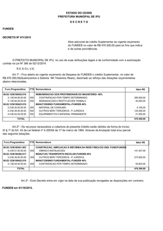 PREFEITURA MUNICIPAL DE IPU
ESTADO DO CEARÁ
D E C R E T O
FUNDEB
DECRETO Nº 011/2015
Abre adicional de crédito Suplementar ao vigente orçamento
do FUNDEB no valor de R$ 470.300,00 para os fins que indica
e da outras providências.
O PREFEITO MUNICIPAL DE IPU, no uso de suas atribuições legais e de conformidade com a autorização
contida na Lei Nº 366 de 02/12/2014.
R E S O L V E:
Art.1º - Fica aberto ao vigente orçamento da Despesa do FUNDEB o crédito Suplementar, no valor de
R$ 470.300,00(Quatrocentos e Setenta Mil Trezentos Reais), destinado ao reforço das dotações orçamentárias
abaixo relacionadas.
Func.Programática Nomenclatura Valor R$FTE
06.02.1236100422.018 REMUNERACAO DOS PROFISSIONAIS DO MAGISTERIO- 60%
3.1.90.04.00.00.00 CONTRATACAO POR TEMPO DETERMINADO 280.000,00000
3.1.90.94.00.00.00 INDENIZACOES E RESTITUICOES TRABALH 40.000,00000
06.02.1236100422.019 MANUT.ENSINO FUNDAMENTAL-FUNDEB 40%
3.3.90.30.00.00.00 MATERIAL DE CONSUMO 4.100,00000
3.3.90.39.00.00.00 OUTROS SERV TERCEIROS - P. JURIDICA 125.200,00000
4.4.90.52.00.00.00 EQUIPAMENTOS E MATERIAL PERMANENTE 21.000,00000
TOTAL 470.300,00
Art.2º - Os recursos necessários a cobertura do presente Crédito serão obtidos da forma do Inciso
III § 1º do Art. 43 da Lei federal nº 4.320/64 de 17 de marco de 1964. Atraves da Anulação total e/ou parcial
das seguinte dotações.
Func.Programática Nomenclatura Valor R$FTE
06.02.1236100421.003 CONSTRUCAO, AMPLIACAO E REFORMA DA REDE FISICA DO ENS. FUND/FUNDEB
4.4.90.51.00.00.00 OBRAS E INSTALACOES 141.447,00000
06.02.1236100382.017 MANUT.DO TRANSPORTE ESCOLAR-FUNDEB 40%
3.3.90.39.00.00.00 OUTROS SERV TERCEIROS - P. JURIDICA 273.000,00000
06.02.1236100422.019 MANUT.ENSINO FUNDAMENTAL-FUNDEB 40%
3.1.90.04.00.00.00 CONTRATACAO POR TEMPO DETERMINADO 55.853,00000
TOTAL 470.300,00
Art.3º - Este Decreto entra em vigor na data de sua publicação revogadas as disposições em contrario.
FUNDEB em 01/10/2015.
 