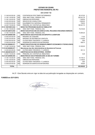 PREFEITURA MUNICIPAL DE IPU
ESTADO DO CEARÁ
D E C R E T O
3.1.90.04.00.00.00 CONTRATACAO POR TEMPO DETERMINADO 69.147,00000
3.1.90.11.00.00.00 VENC VANT FIXAS - PESSOAL CIVIL 252.531,78000
3.1.90.13.00.00.00 OBRIGACOES PATRONAIS 1.349,56000
3.3.90.35.00.00.00 SERVICOS DE CONSULTORIA 2.000,00000
4.4.90.52.00.00.00 EQUIPAMENTOS E MATERIAL PERMANENTE 736,00000
4.6.90.71.00.00.00 PRINCIPAL DIV. CONTRATUAL RESGATADO 189.321,73000
07.01.1030100912.024 MANUT.DO PROGRAMA SAUDE DA FAMILIA-PSF
3.1.90.11.00.00.00 VENC VANT FIXAS - PESSOAL CIVIL 75.419,46000
11.01.0412200732.062 MANUT.DAS ATIV.DA SEC.DE AGRICULTURA, PECUARIA E RECURSOS HIDRICOS
3.1.90.11.00.00.00 VENC VANT FIXAS - PESSOAL CIVIL 15.264,20000
13.01.0412200092.068 MANUTENCAO DAS ATIV.DA SEC.DE ESPORTE E JUVENTUDE
3.3.90.30.00.00.00 MATERIAL DE CONSUMO 71,50000
3.3.90.32.00.00.00 MATERIAL DE DISTRIBUICAO GRATUITA 1.103,00000
3.3.90.39.00.00.00 OUTROS SERV TERCEIROS - P. JURIDICA 0,66000
3.3.90.92.00.00.00 DESPESAS DE EXERCICIOS ANTERIORES 628,73000
14.01.0412200092.071 MANUT.DAS ATIV.DA SEC.DO DESENVOLVIMENTO ECONOMICO E TECNOLOGICO.
3.1.90.11.00.00.00 VENC VANT FIXAS - PESSOAL CIVIL 21.225,00000
17.01.0412200092.077 Manutencao das Ativ. Administrativas da Secretaria de Financas
3.3.90.39.00.00.00 OUTROS SERV TERCEIROS - P. JURIDICA 501,14000
17.01.2884300102.079 AMORTIZACAO DA DIVIDA INTERNA - IPUPREV
4.6.90.71.00.00.00 PRINCIPAL DIV. CONTRATUAL RESGATADO 0,28000
18.01.0412200092.082 MANUTENCAO DAS ATIVIDADES ADM. DA SEC.DE TURISMO
3.1.90.11.00.00.00 VENC VANT FIXAS - PESSOAL CIVIL 14.176,12000
3.1.90.13.00.00.00 OBRIGACOES PATRONAIS 2.128,00000
3.3.90.39.00.00.00 OUTROS SERV TERCEIROS - P. JURIDICA 0,85000
3.3.90.92.00.00.00 DESPESAS DE EXERCICIOS ANTERIORES 150,60000
TOTAL 825.450,00
Art.3º - Este Decreto entra em vigor na data de sua publicação revogadas as disposições em contrario.
FUNDEB em 03/11/2015.
 
